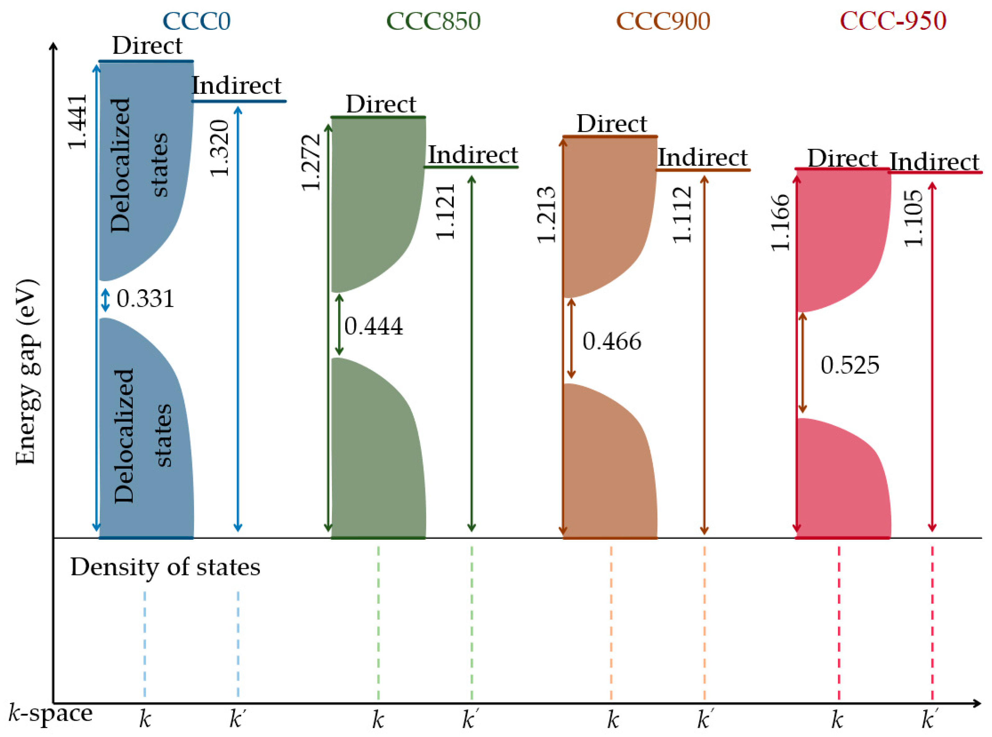 Crystals 14 00295 g007