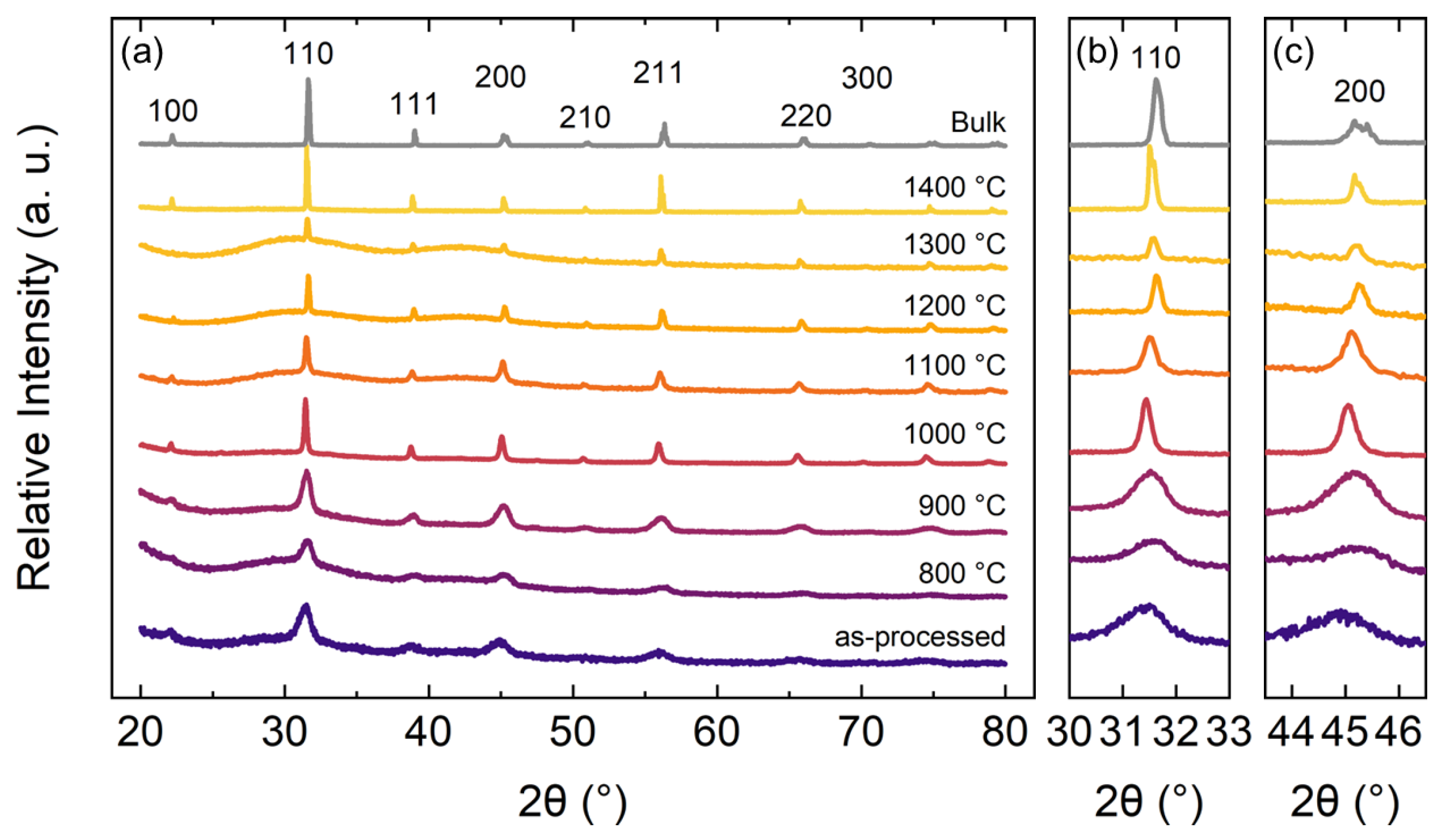 Crystals 14 00296 g007