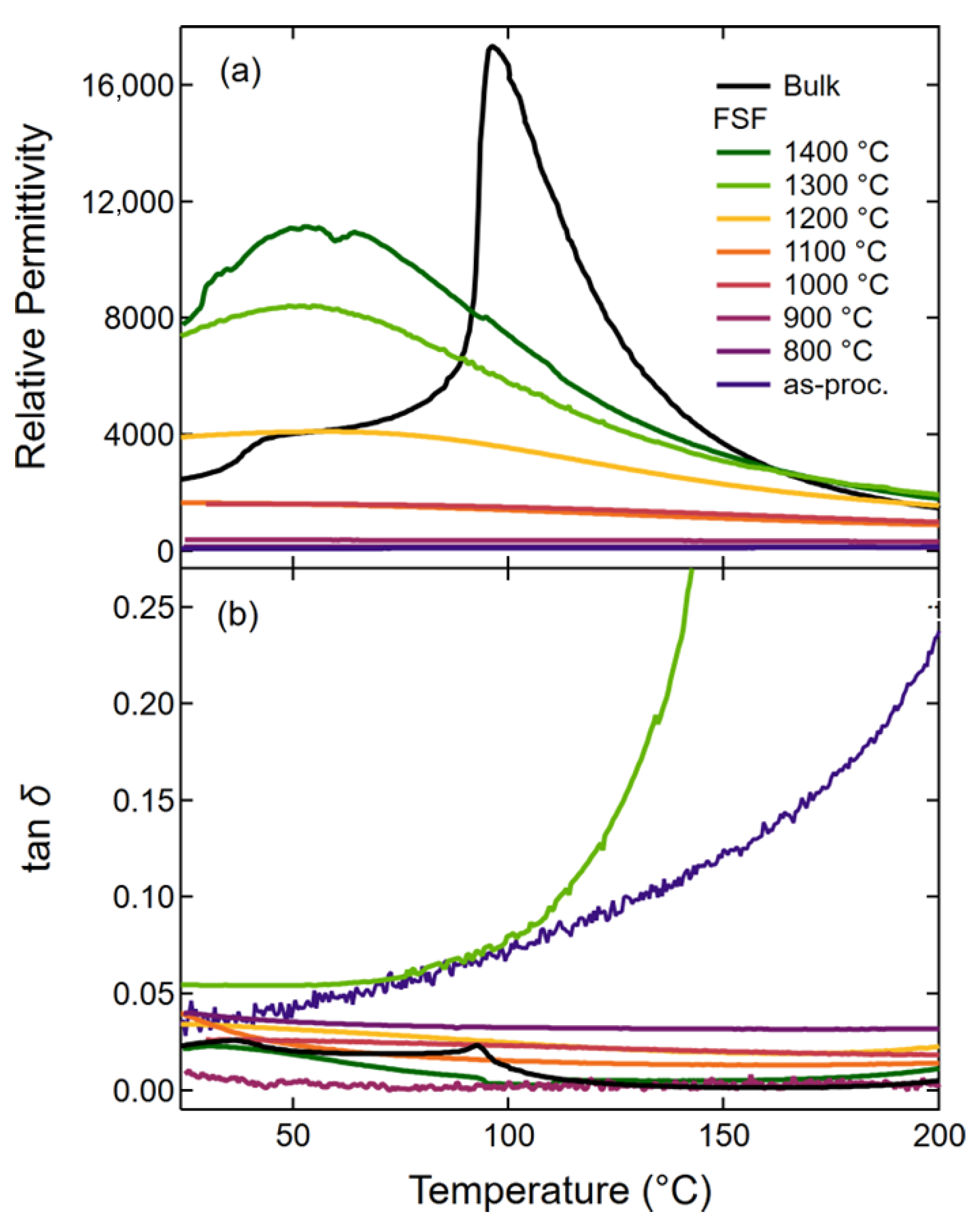 Crystals 14 00296 g009