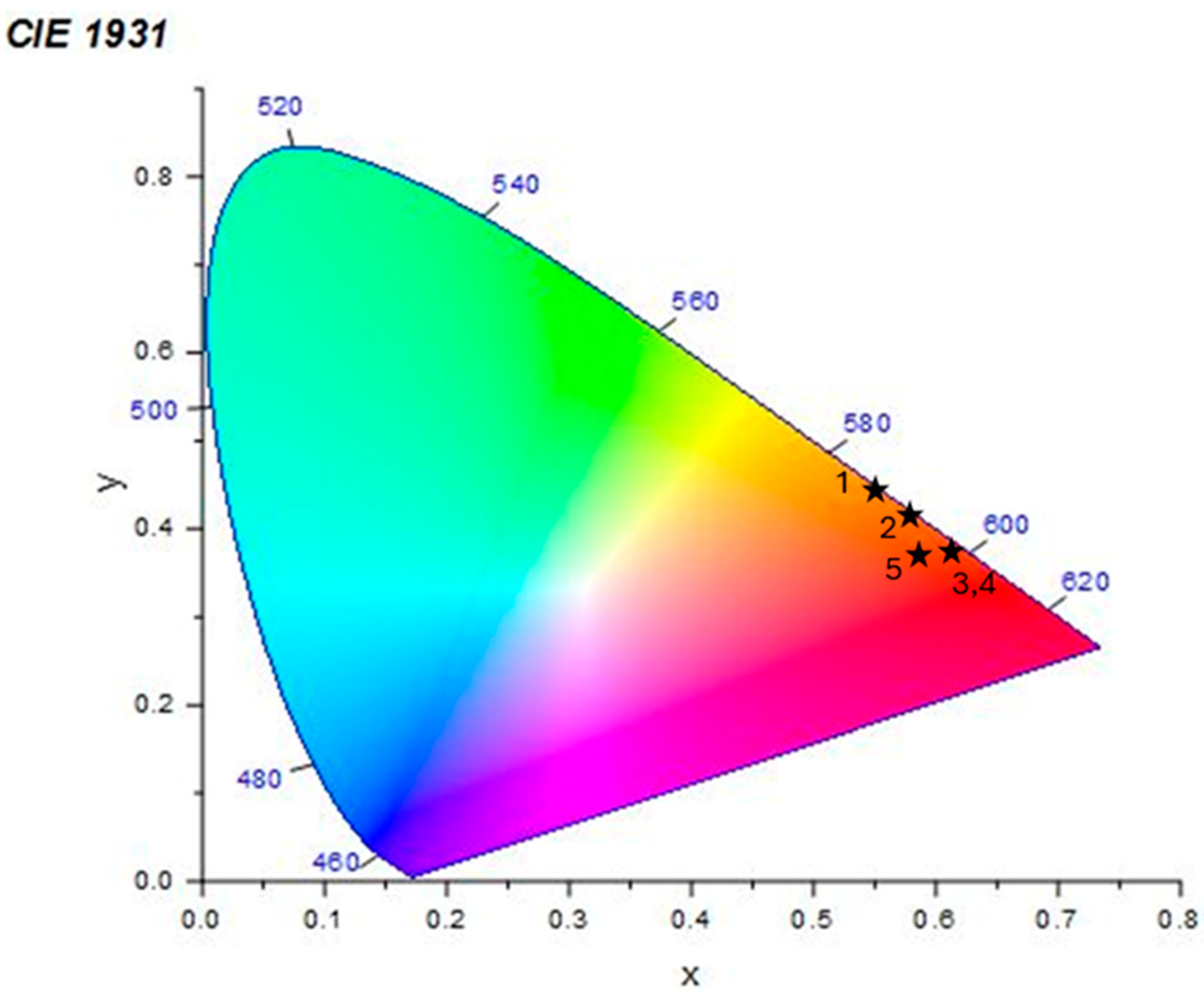 Crystals 14 00300 g006