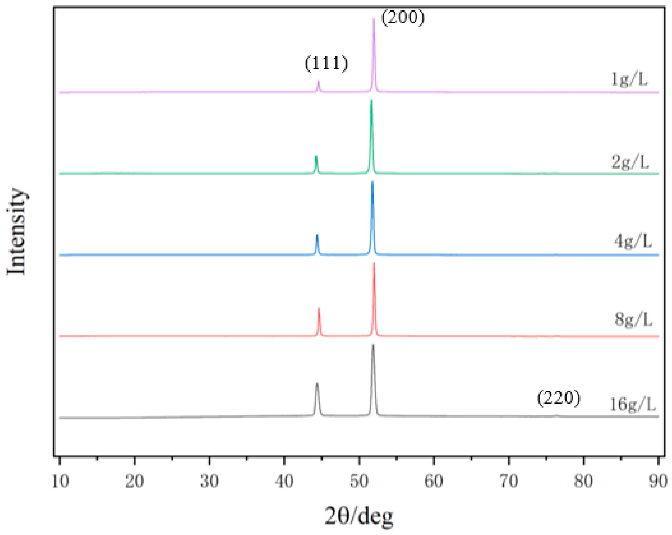 Crystals 14 00308 g002