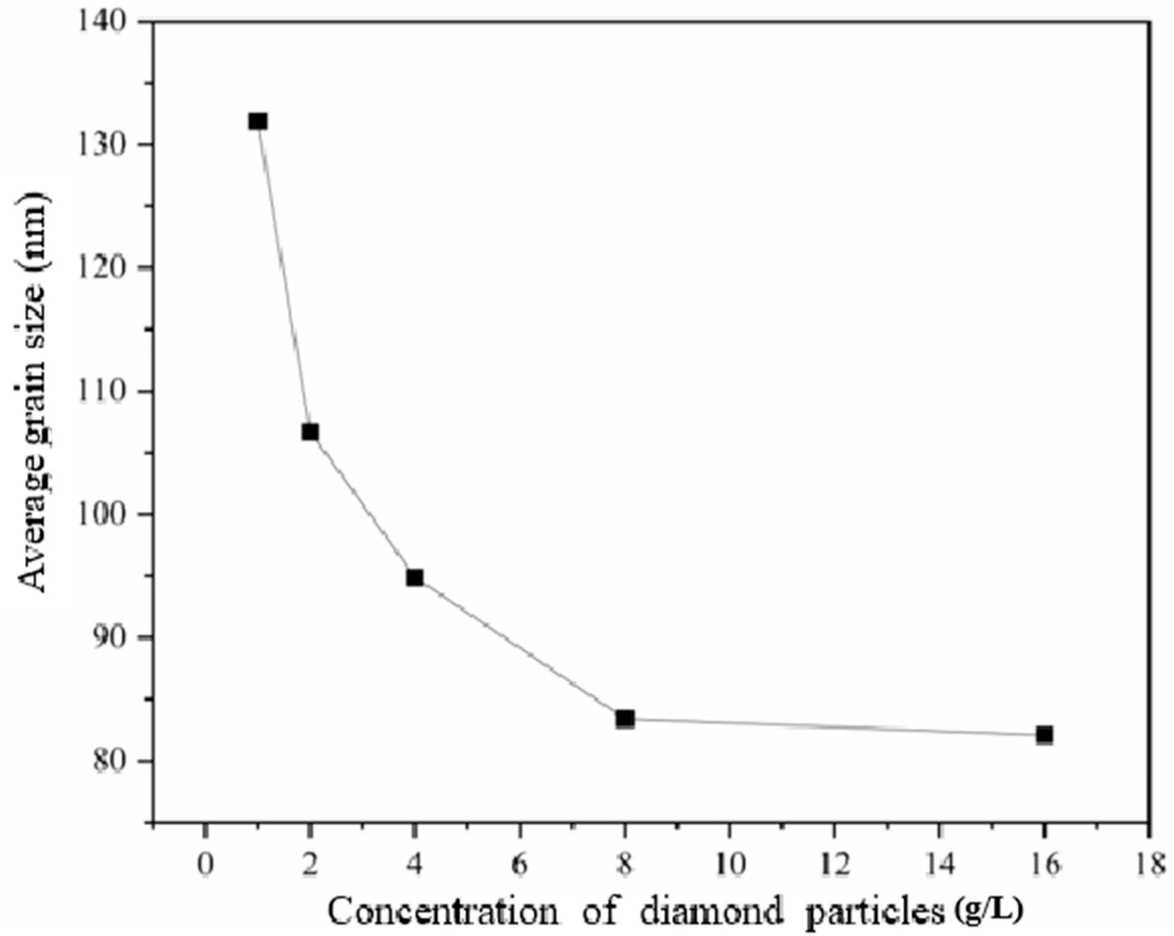 Crystals 14 00308 g003