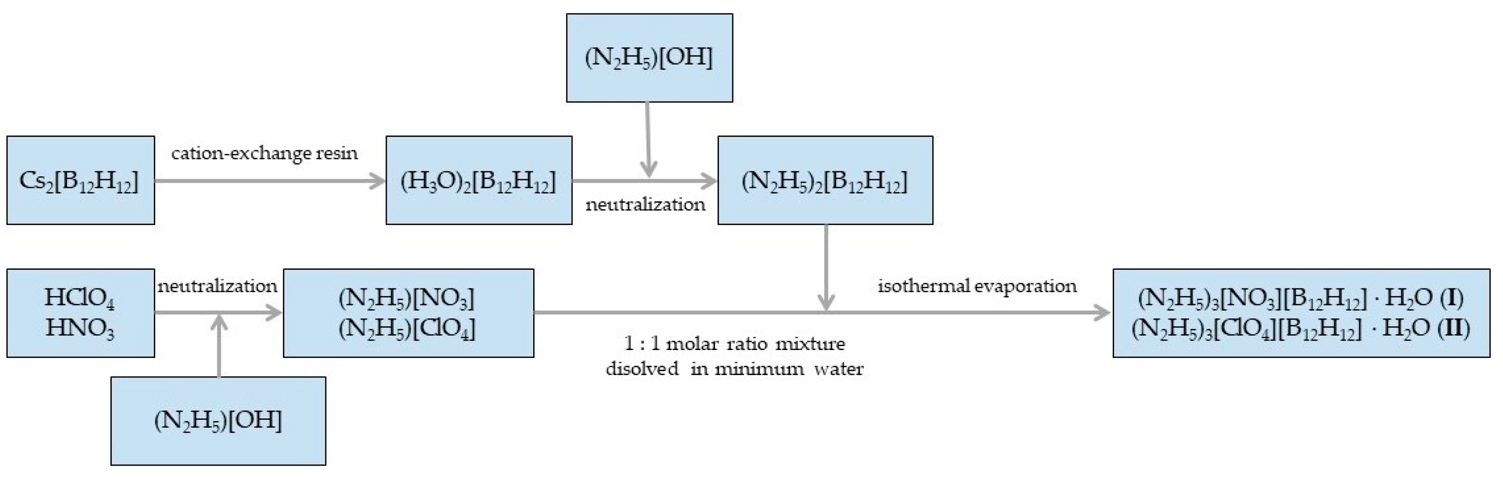 Crystals 14 00310 g001