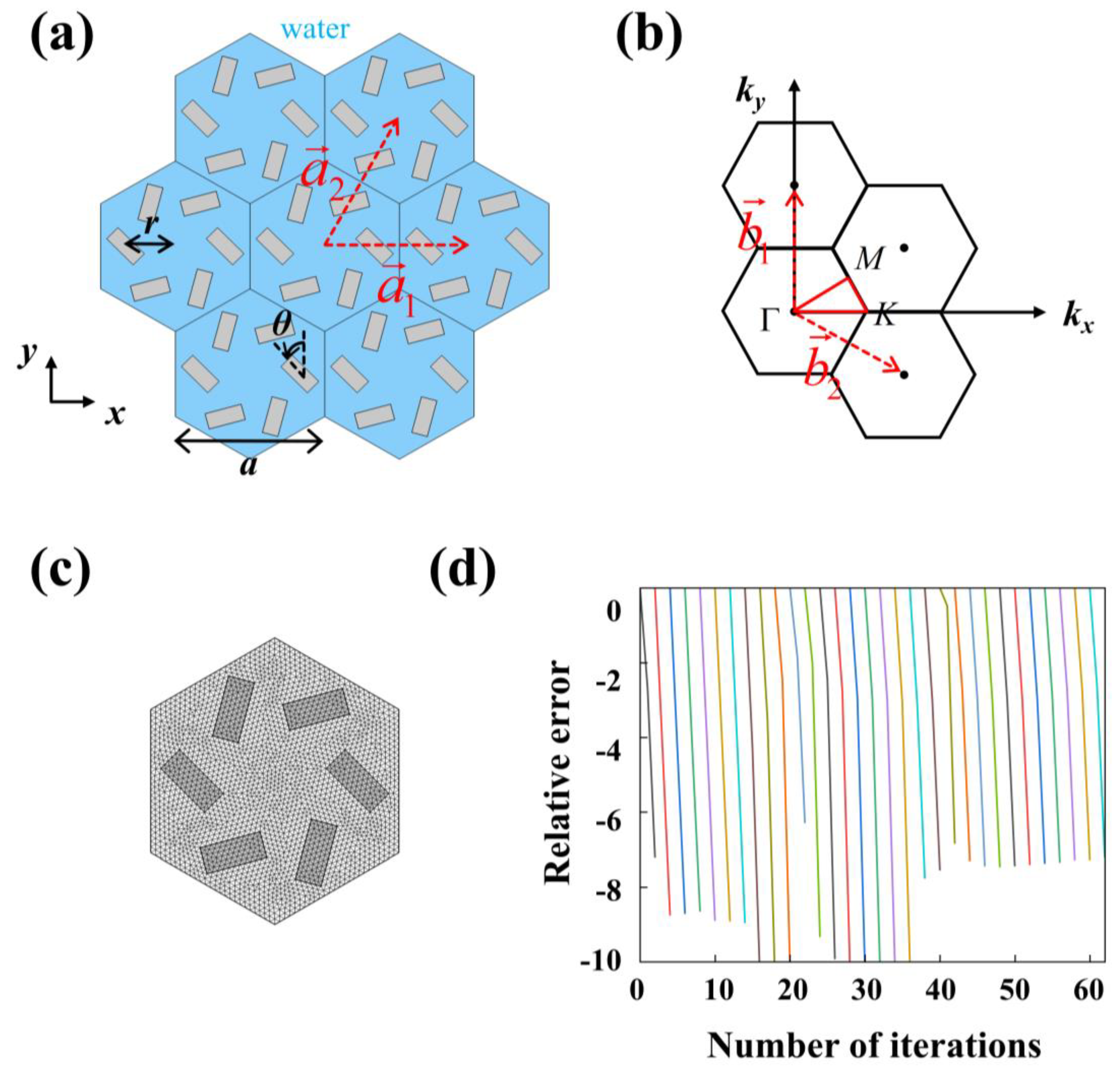 Crystals 14 00311 g001