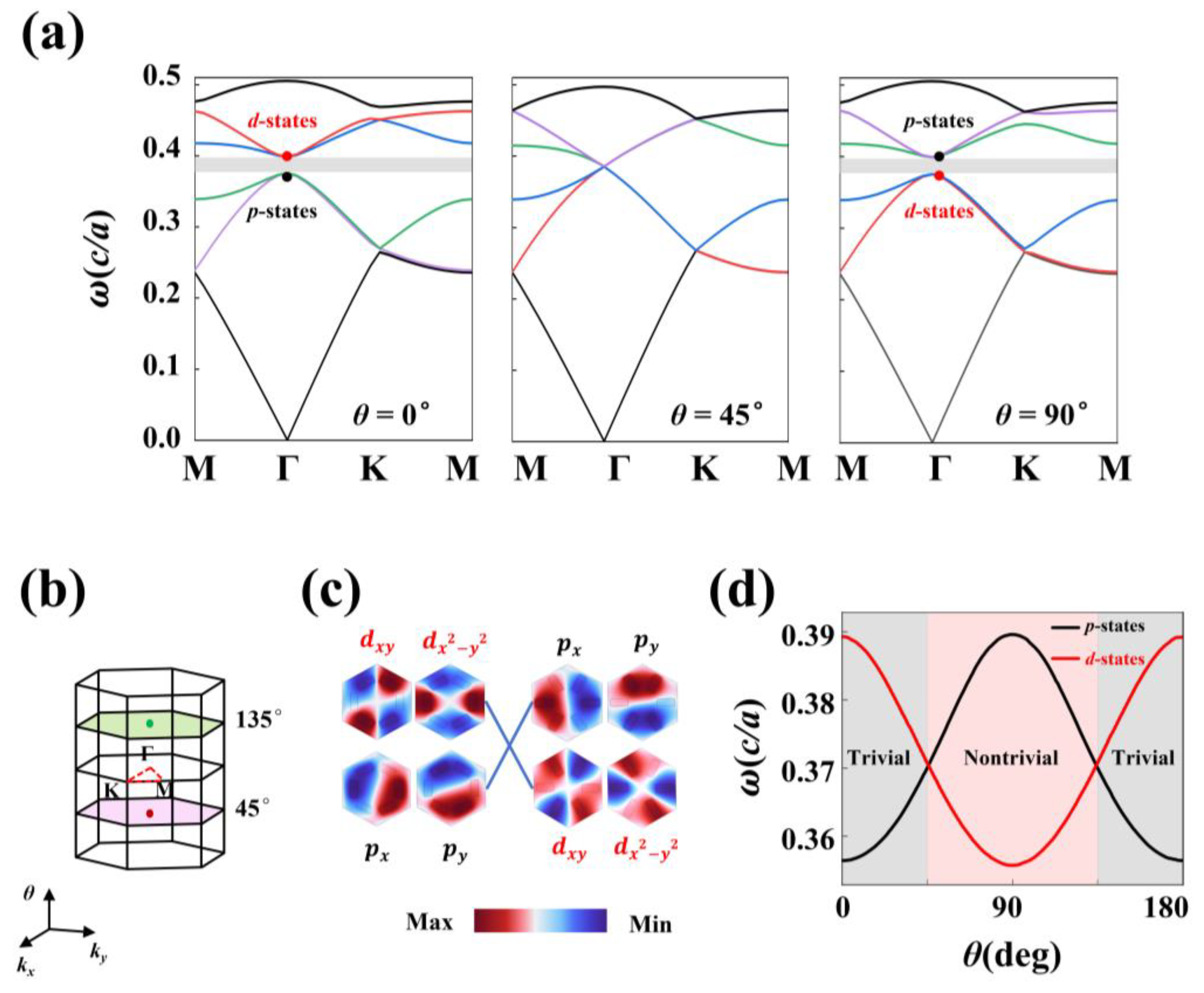 Crystals 14 00311 g002