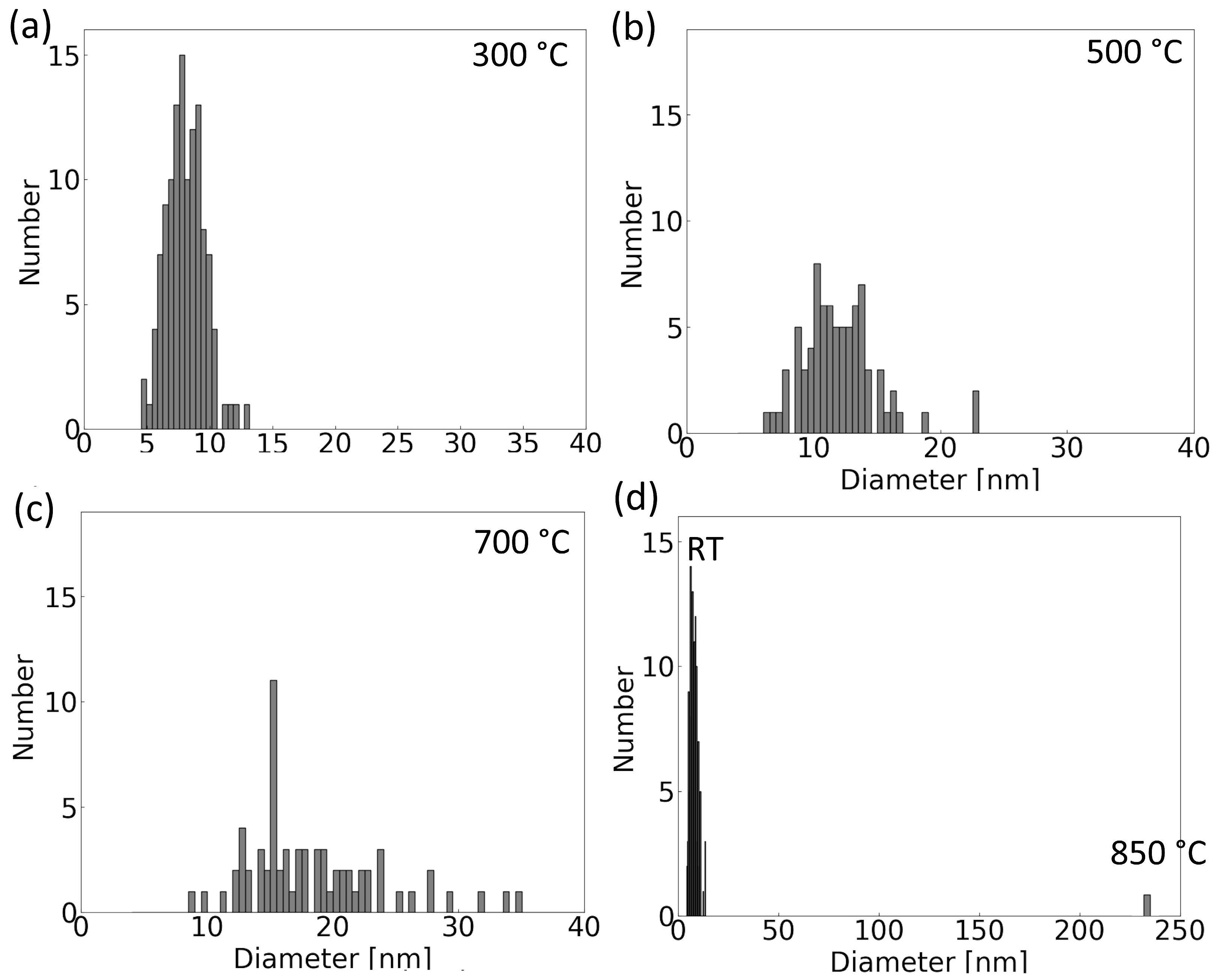 Crystals 14 00321 g003