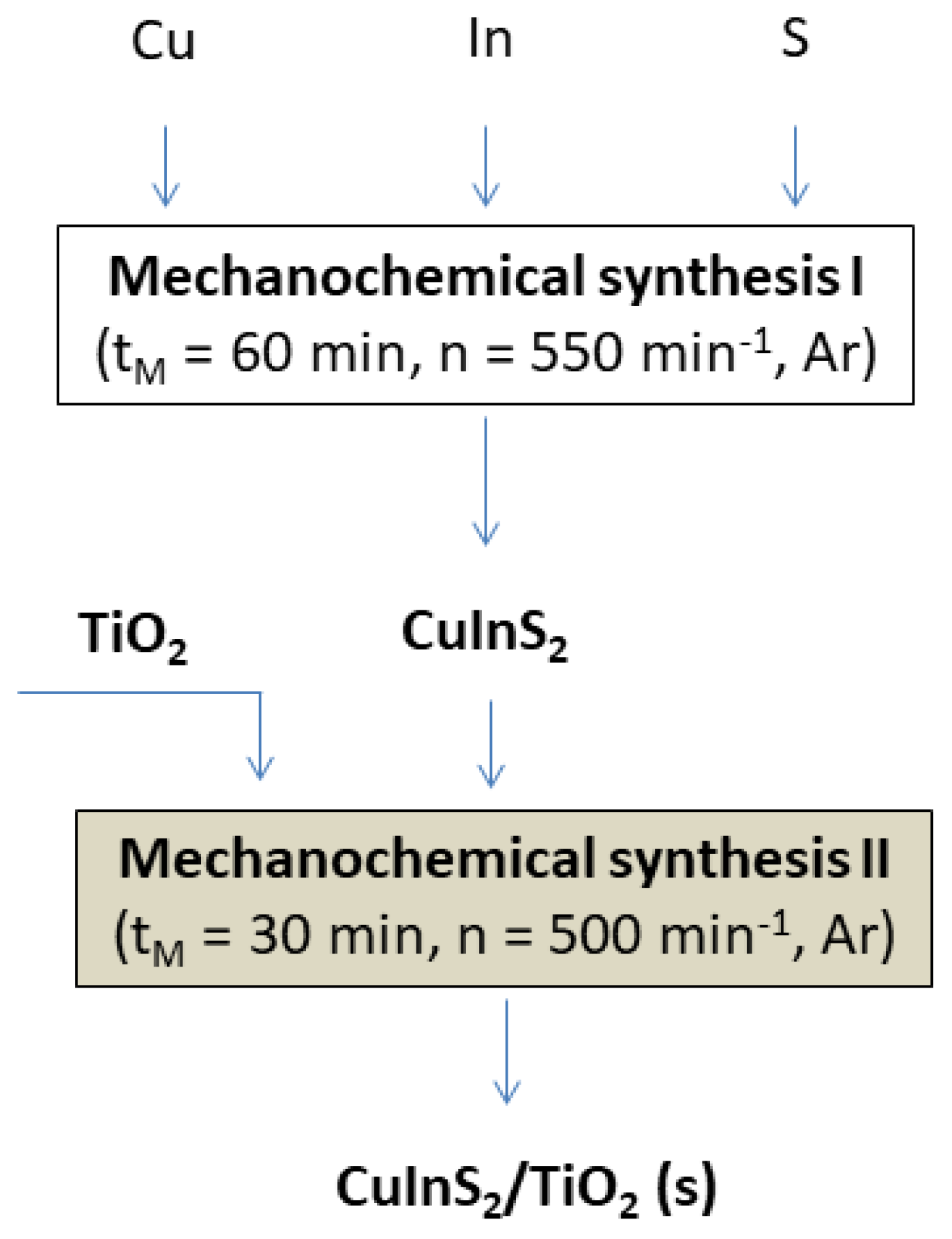 Crystals 14 00324 g001