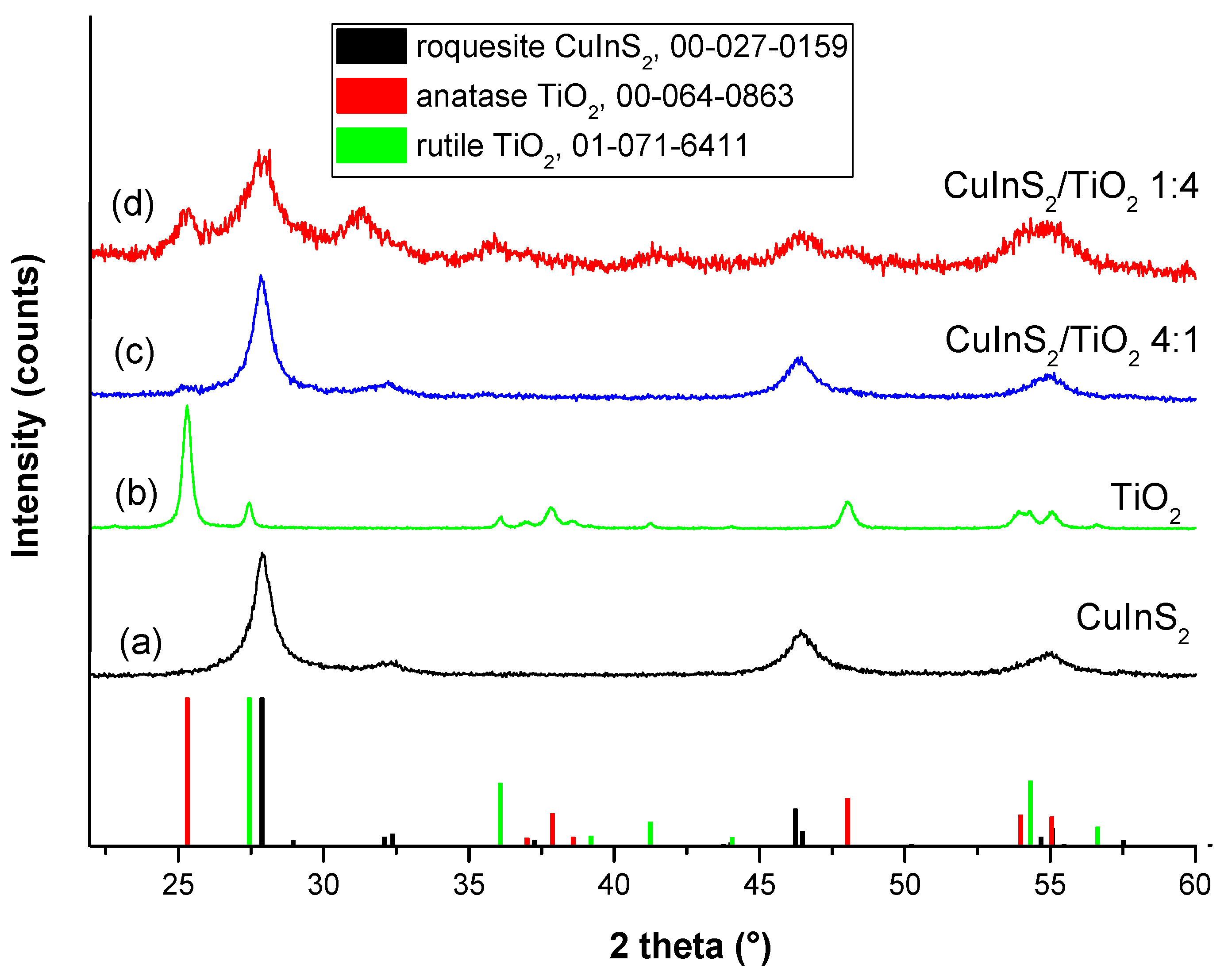 Crystals 14 00324 g002