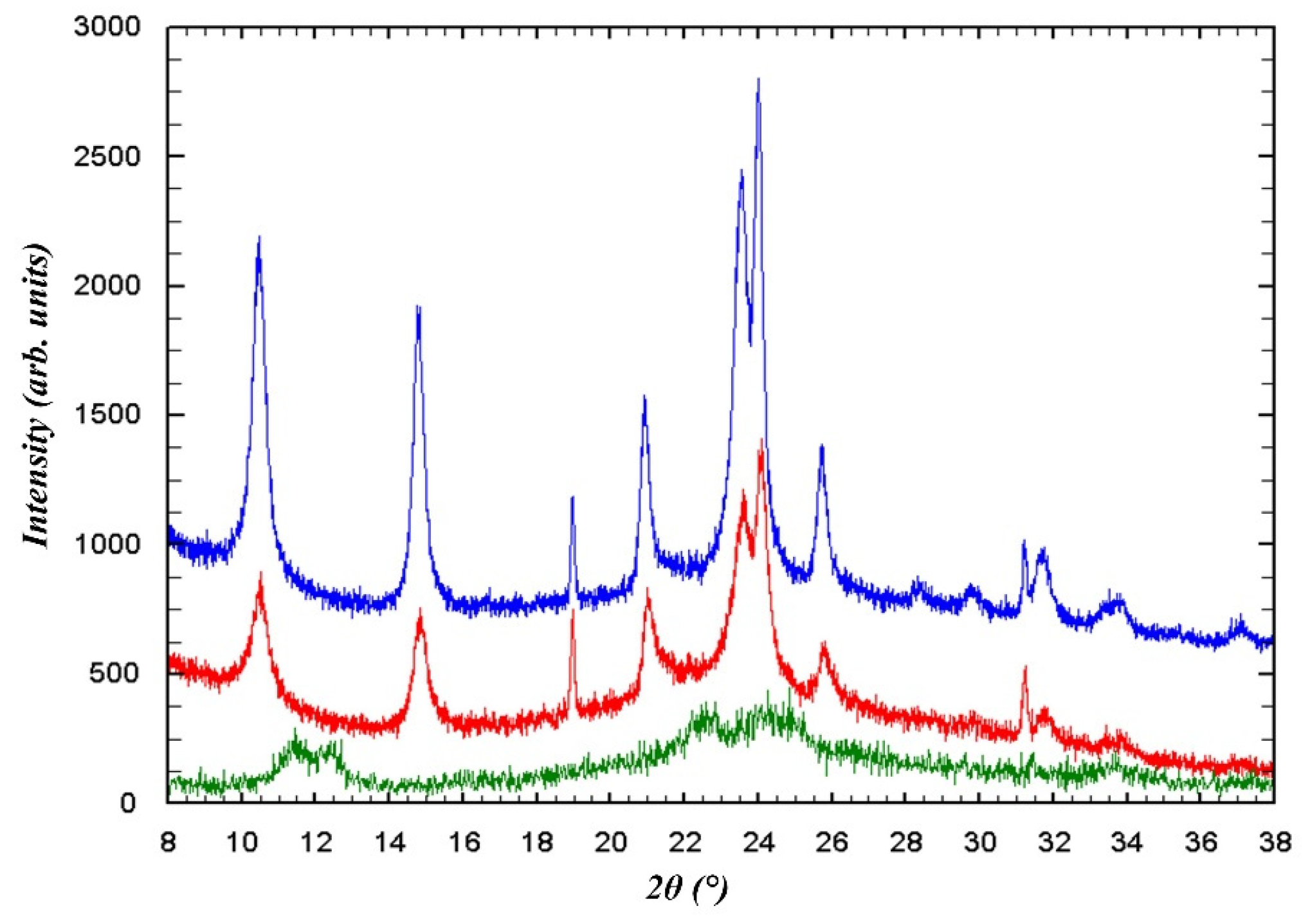Crystals 14 00326 g011 Crystals 14 00326 g011