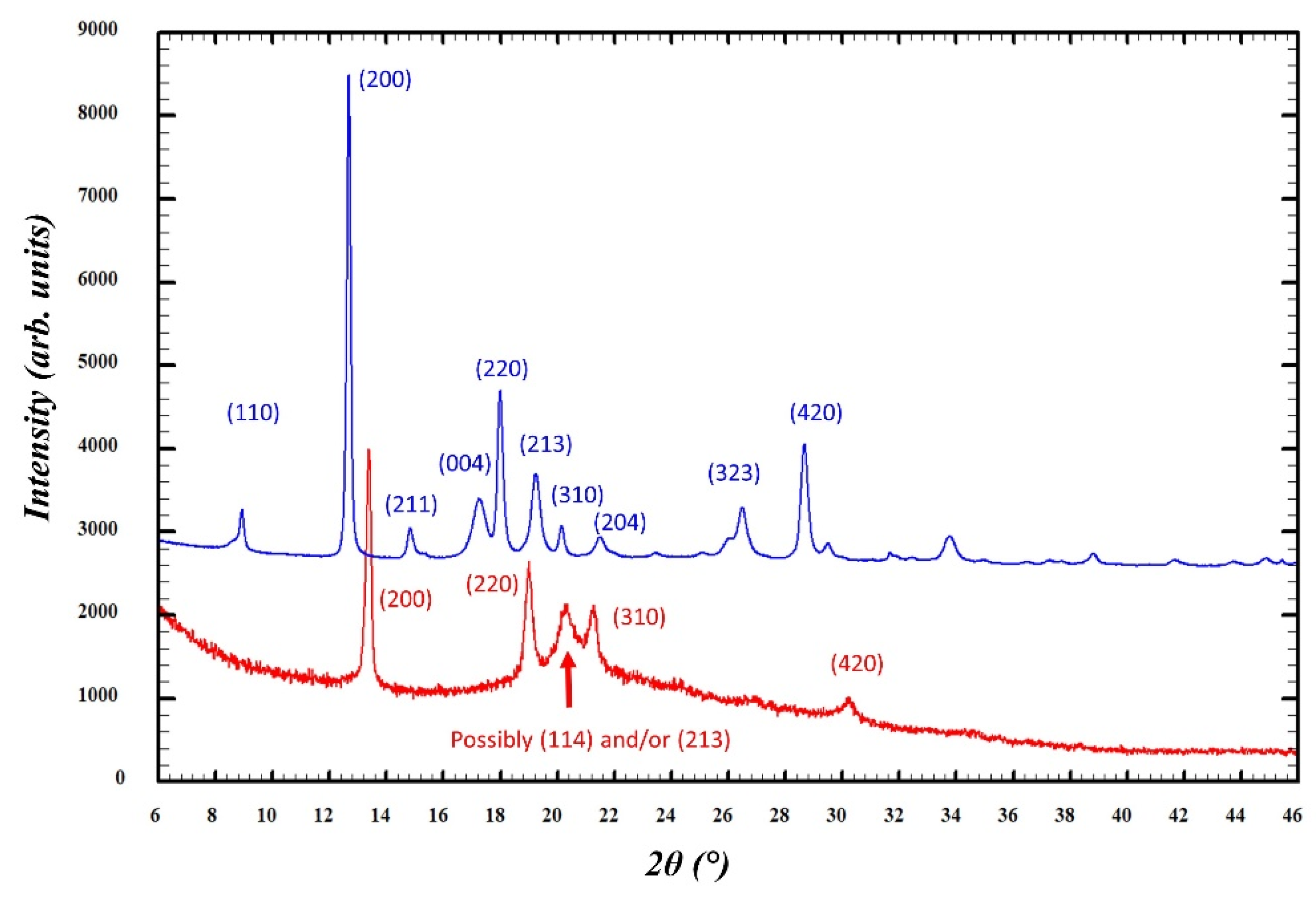 Crystals 14 00326 g014 Crystals 14 00326 g014