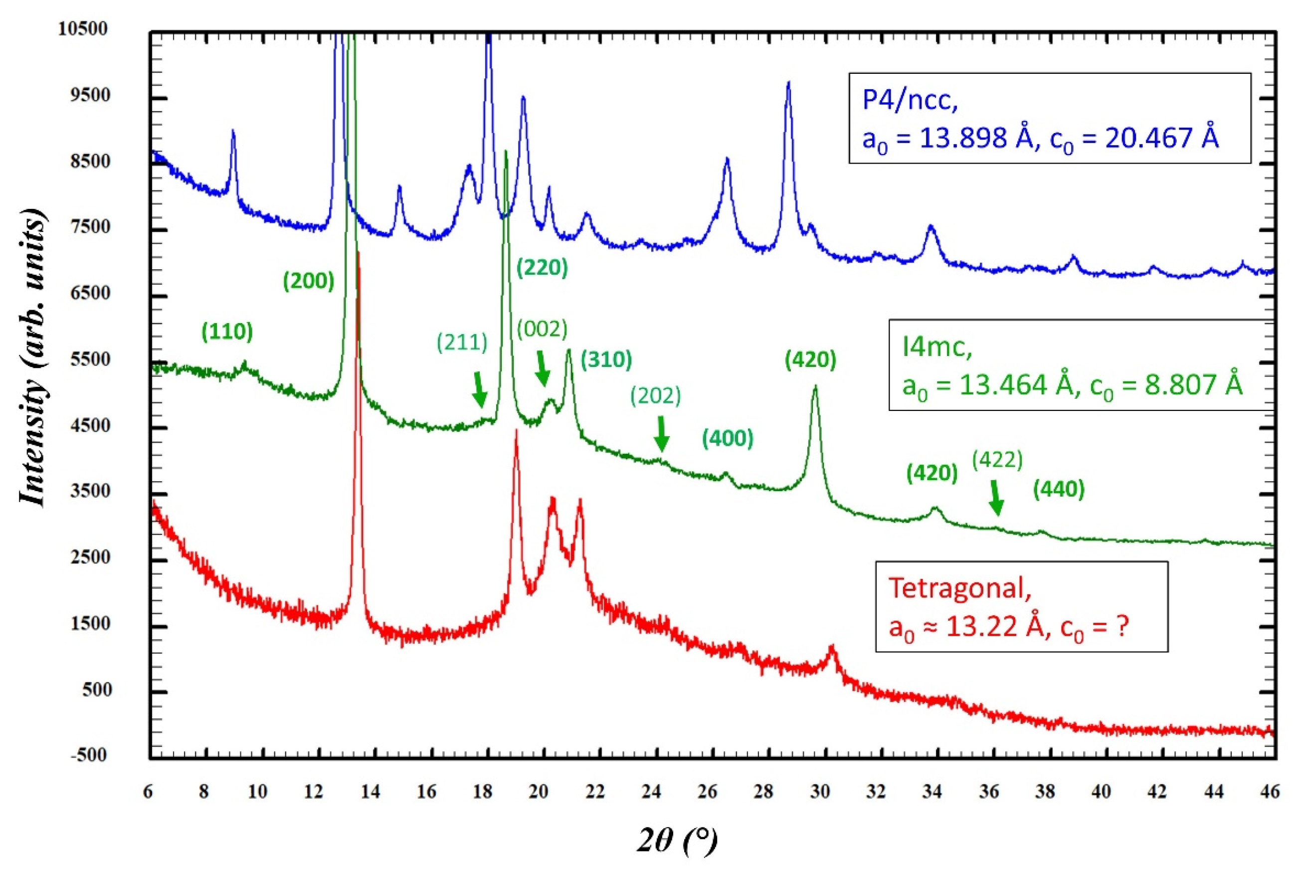 Crystals 14 00326 g015 Crystals 14 00326 g015