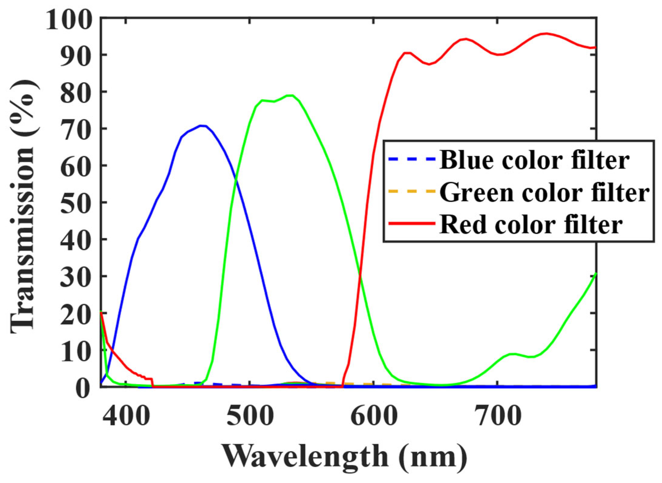 Crystals 14 00332 g002