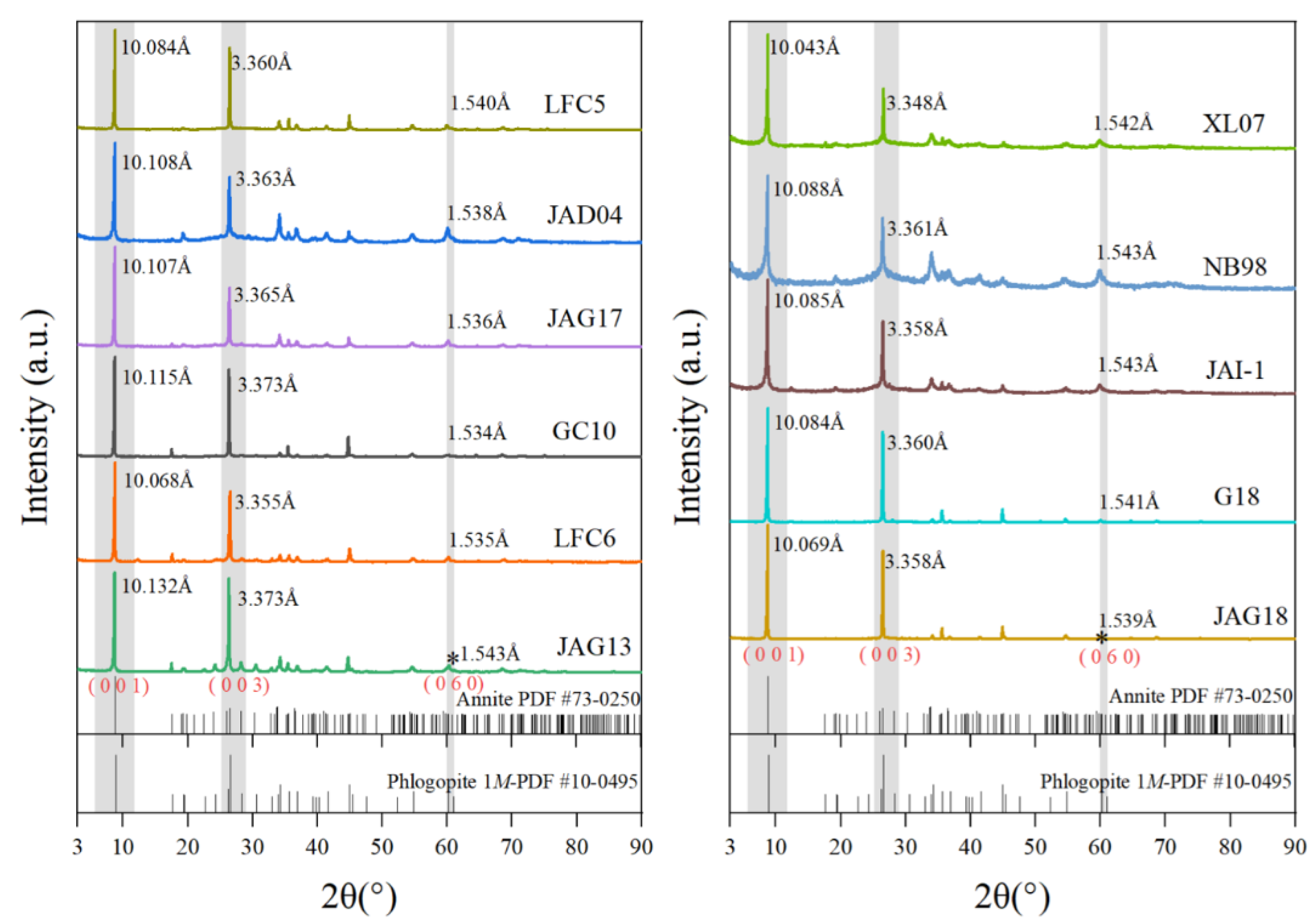 Crystals 14 00336 g001 Crystals 14 00336 g001
