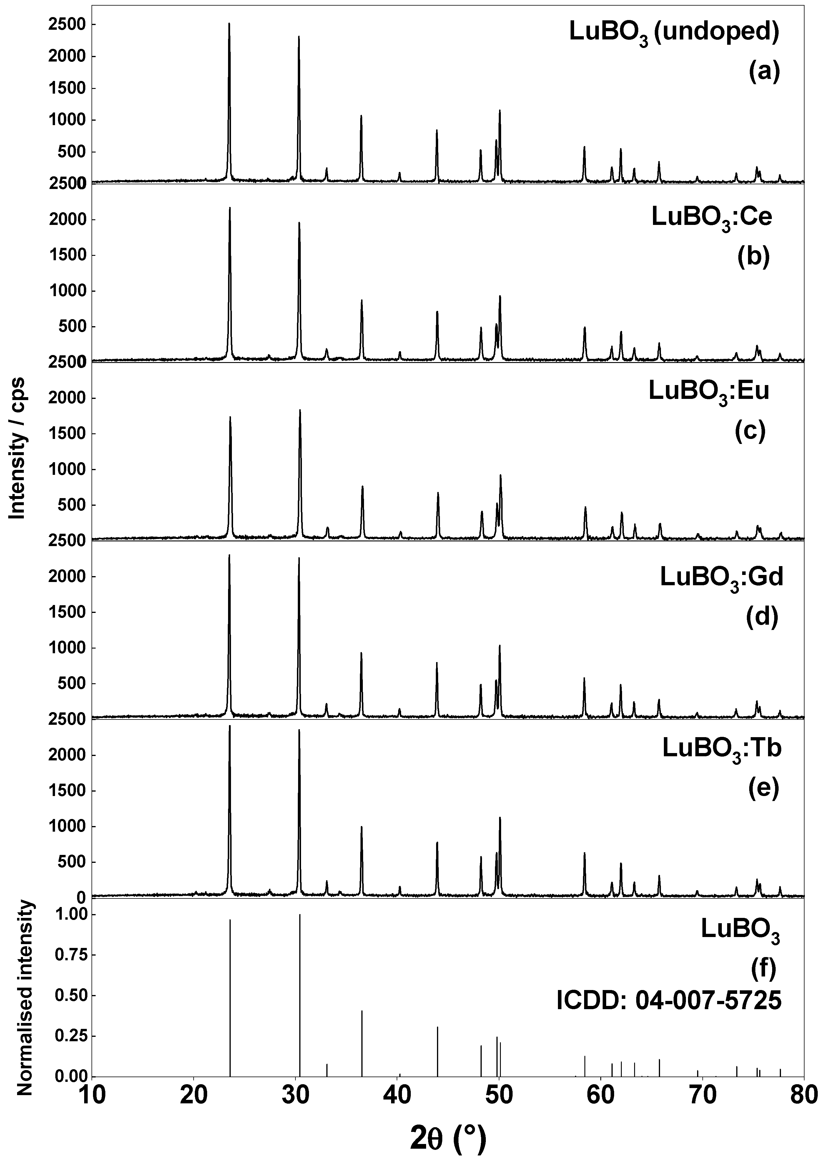 Crystals 14 00341 g002