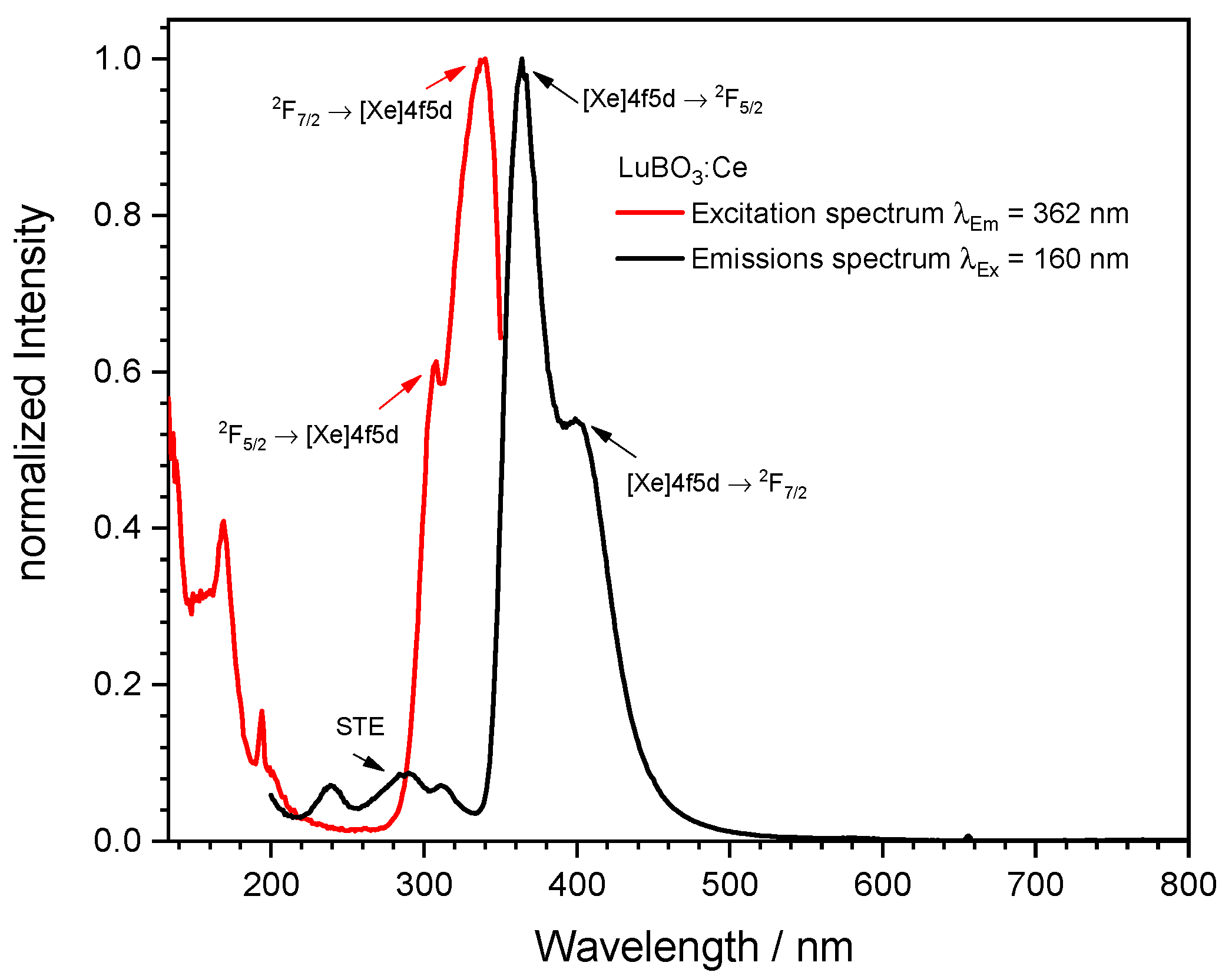 Crystals 14 00341 g005