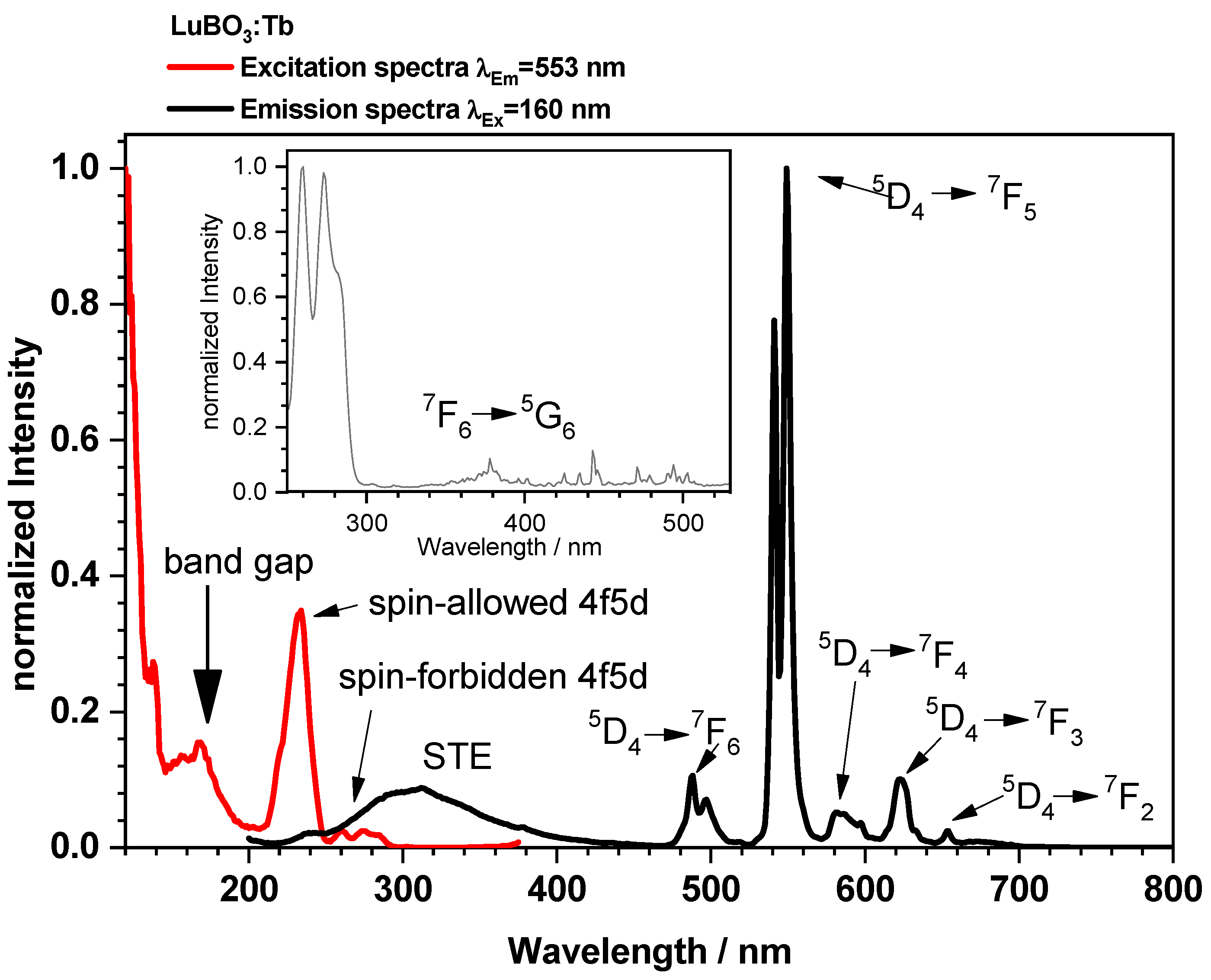 Crystals 14 00341 g008
