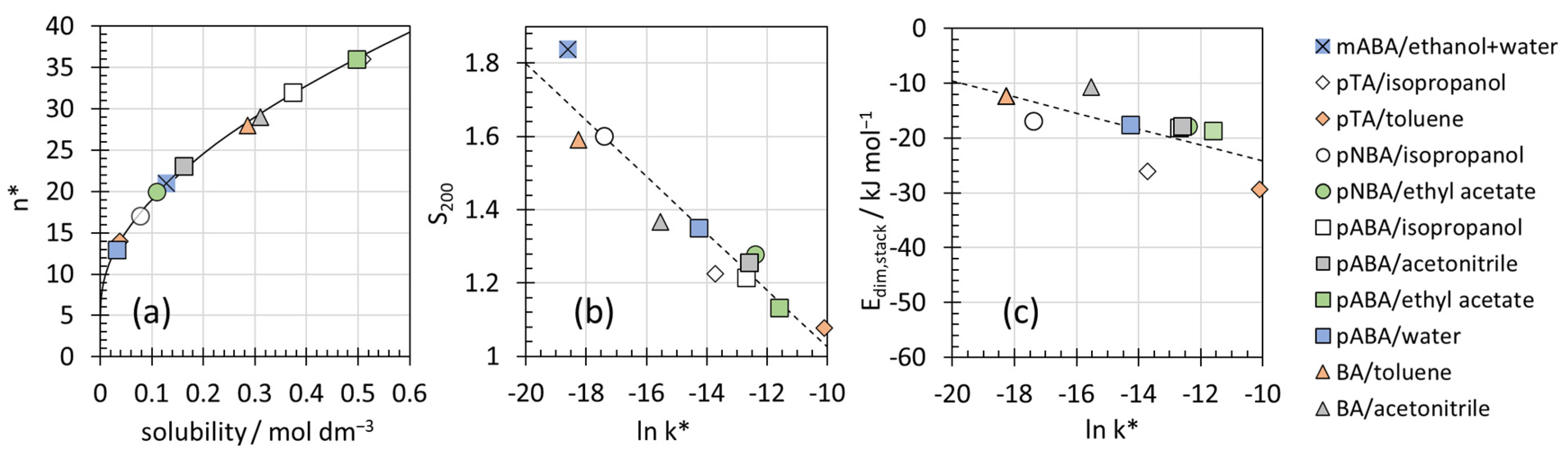 Crystals 14 00349 g006