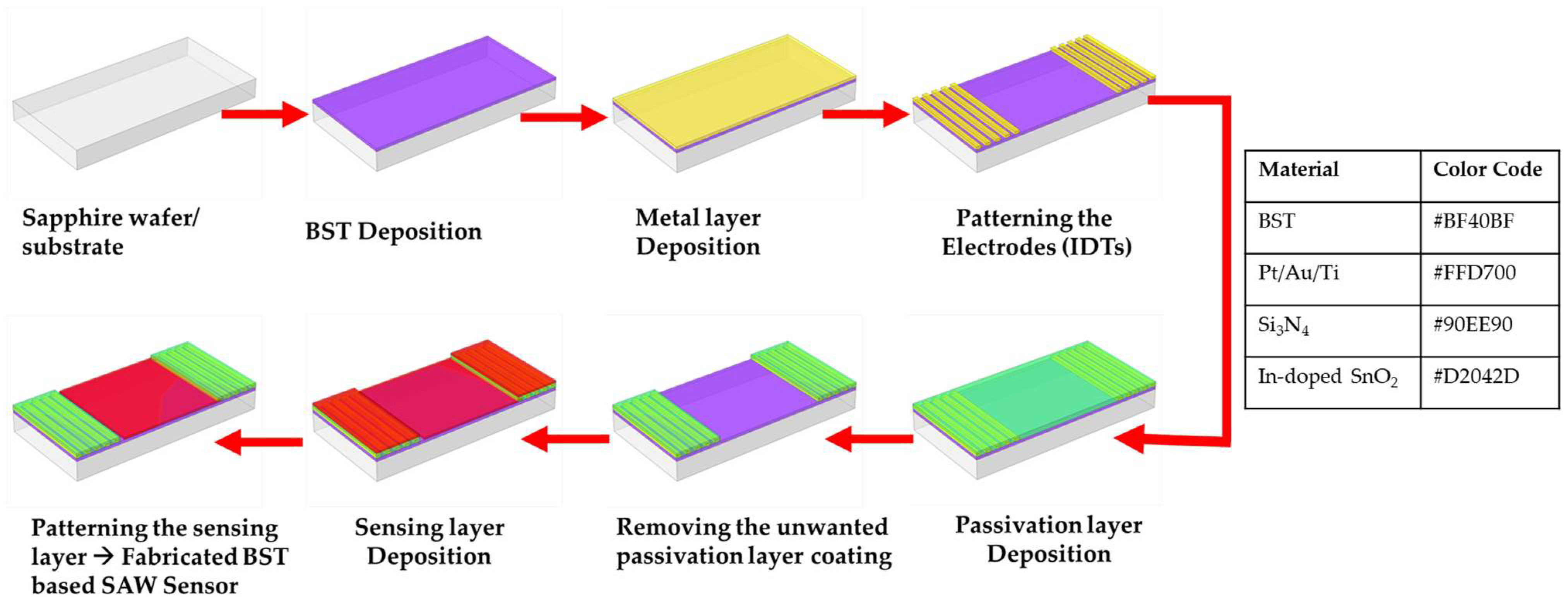 Crystals 14 00366 g001