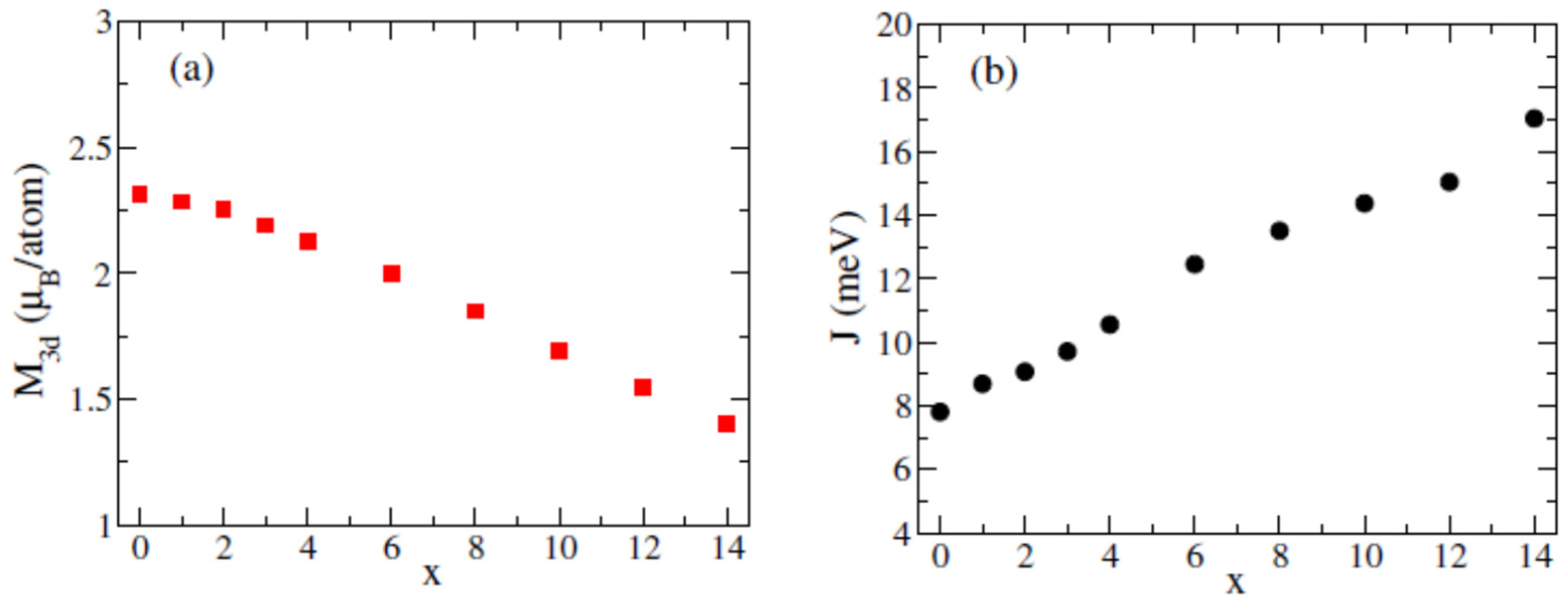 Crystals 14 00370 g004