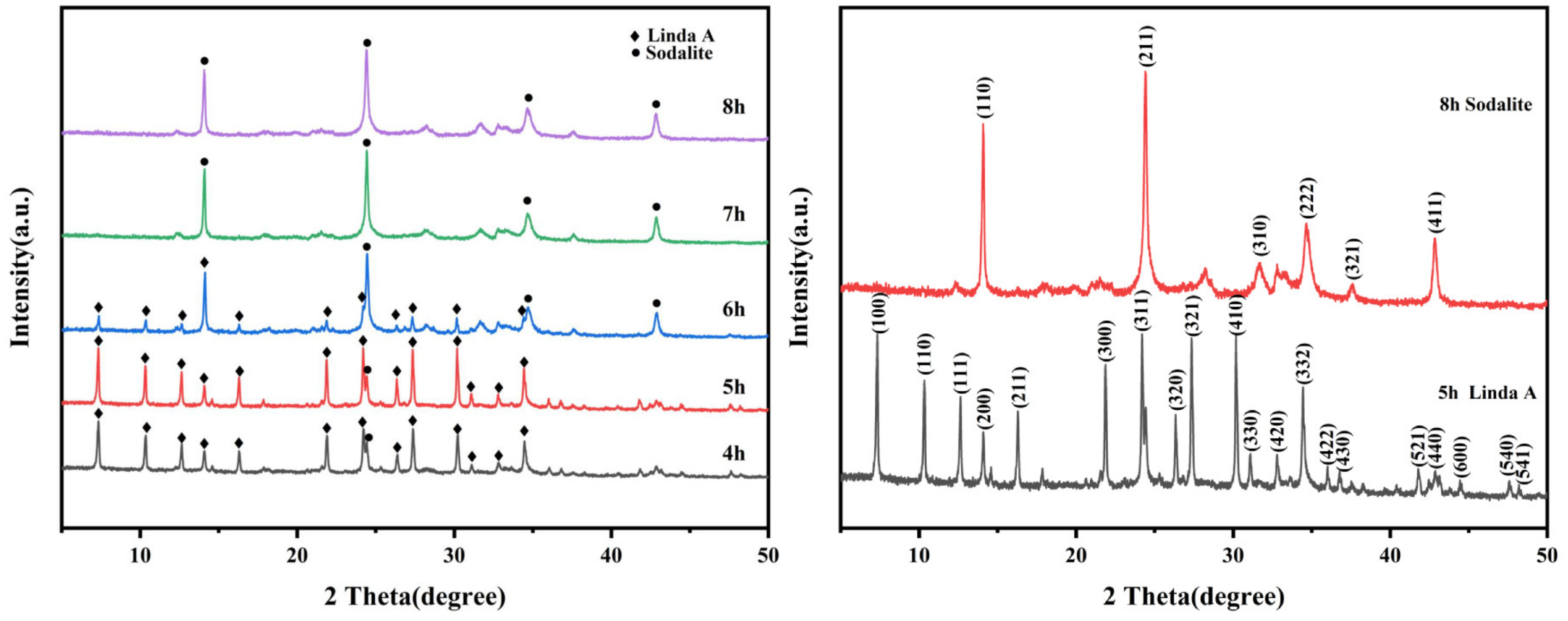 Crystals 14 00379 g012