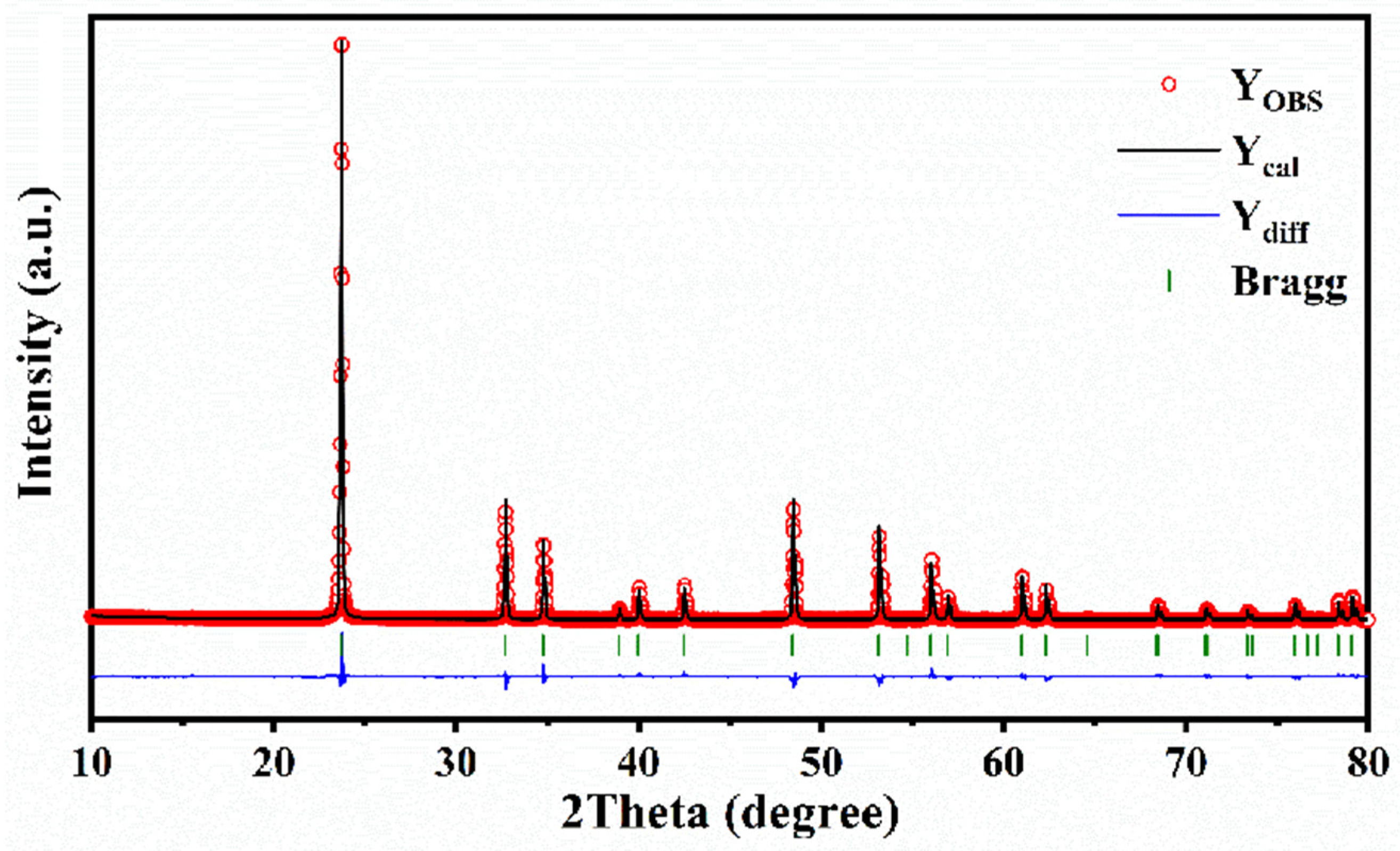Crystals 14 00380 g003