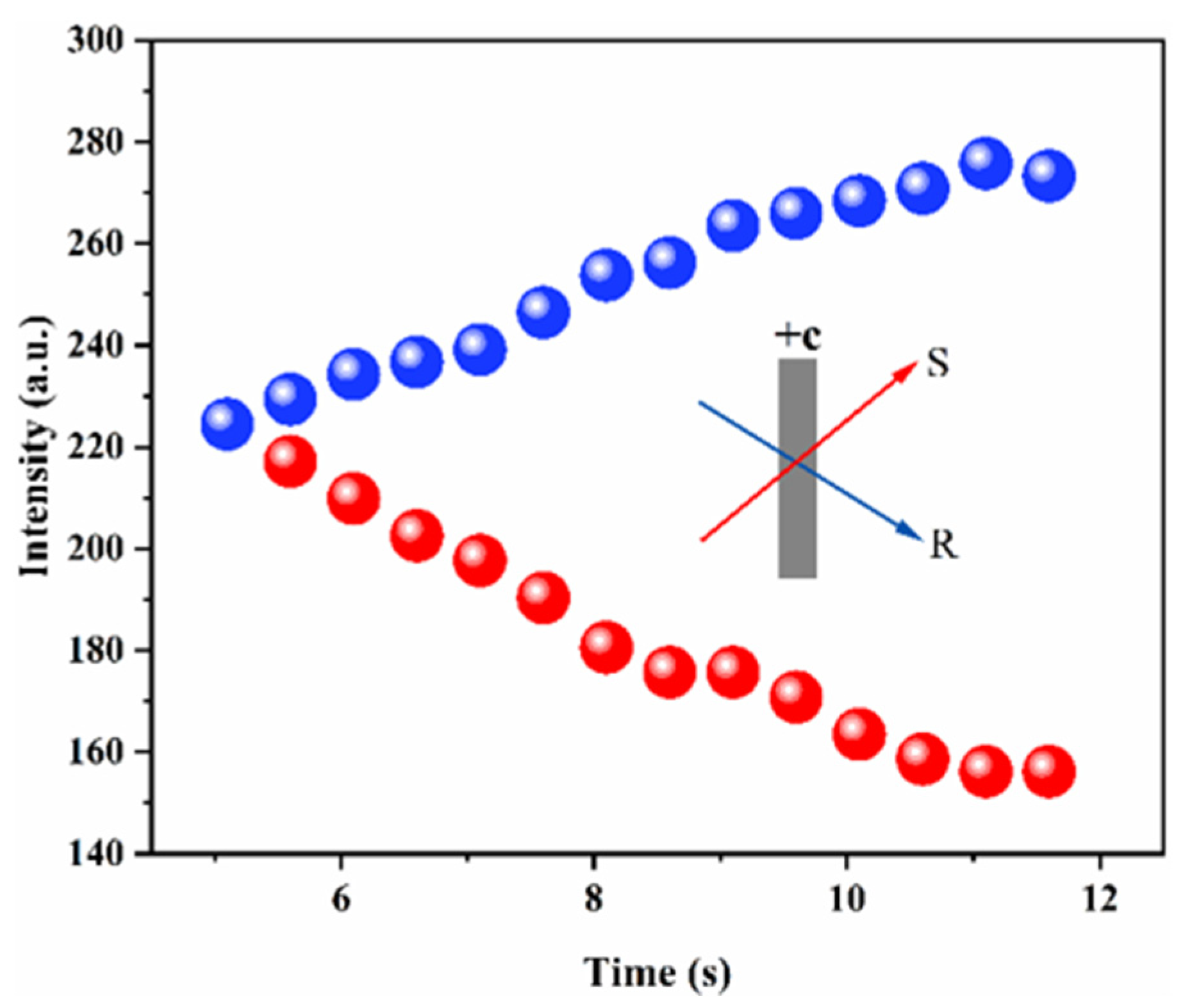 Crystals 14 00380 g006