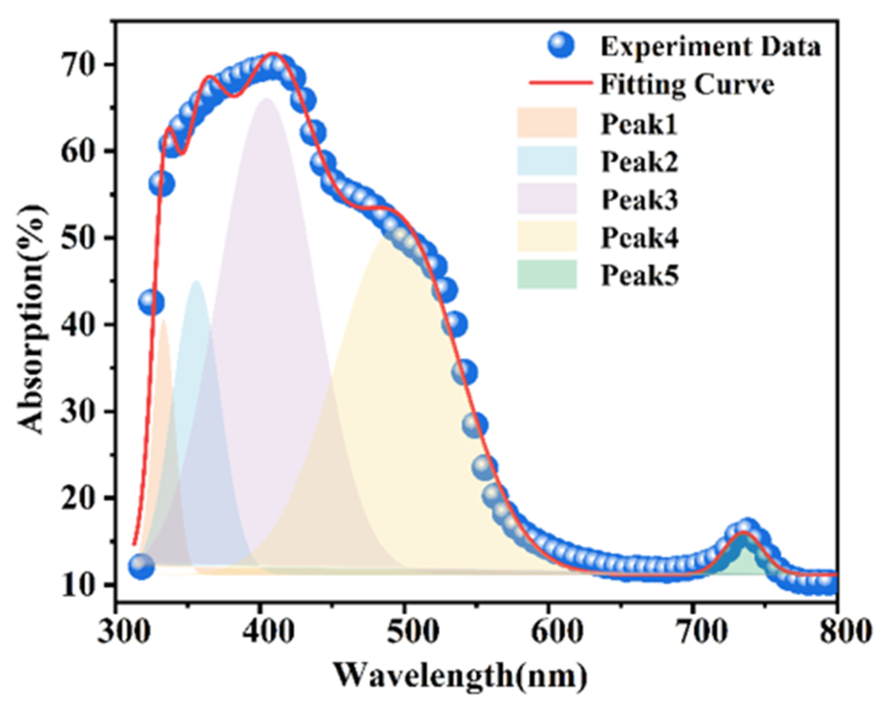 Crystals 14 00380 g009