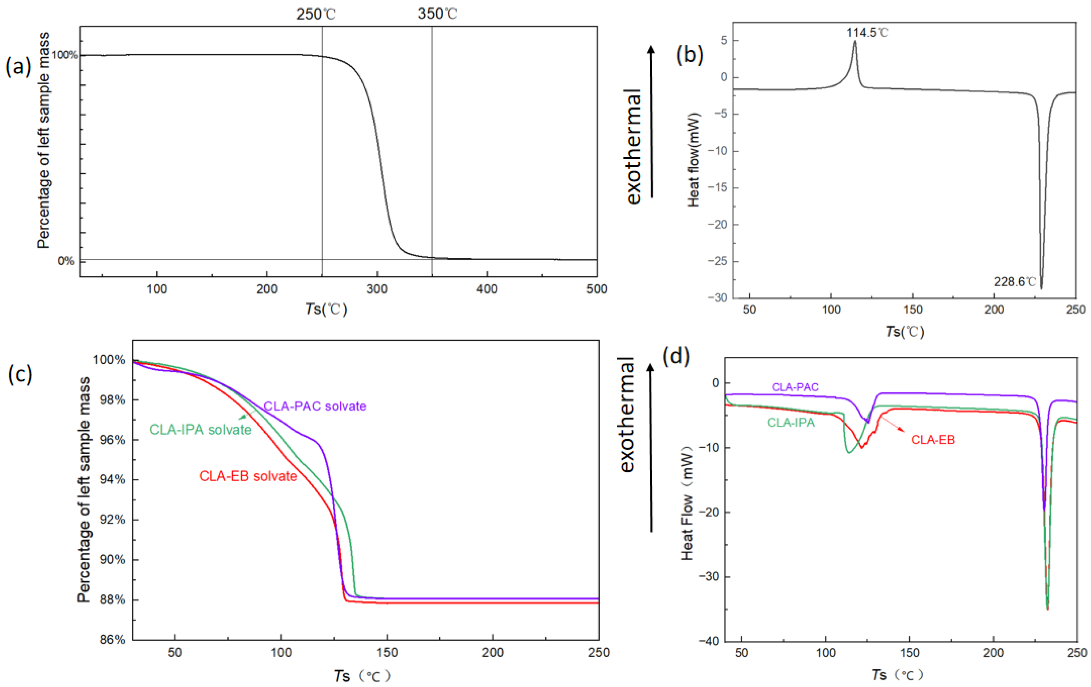 Crystals 14 00394 g003