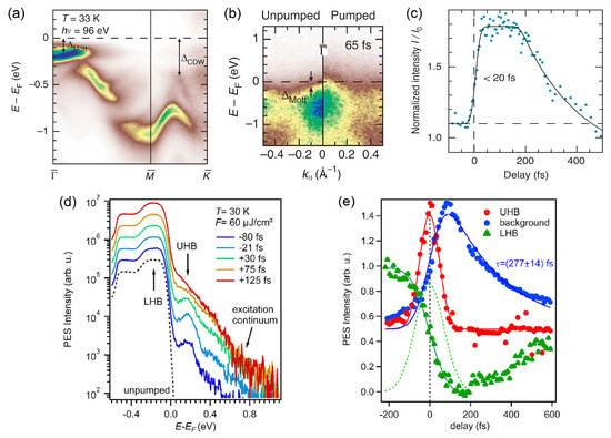Ｂ-15 DECKBU 4 Pin Alternator Regulator Repair Harness Connector