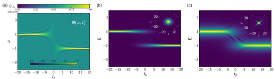 Toward Direct Exploration of the Few-Femtosecond Dynamics of