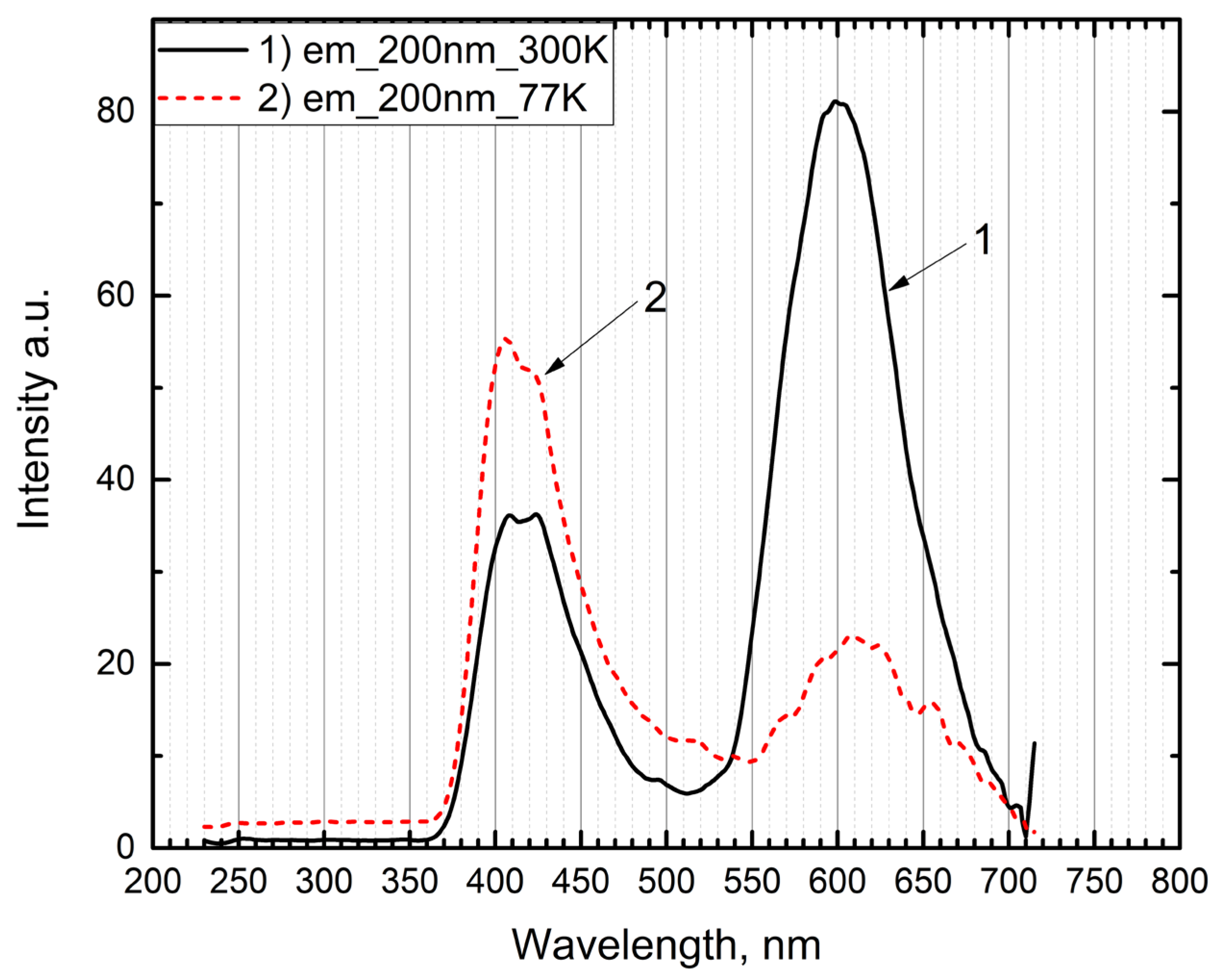 Crystals 14 00406 g003