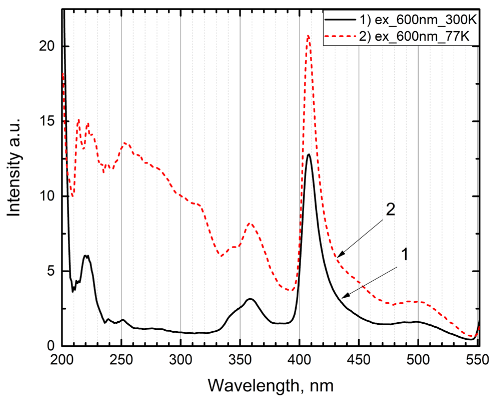Crystals 14 00406 g004