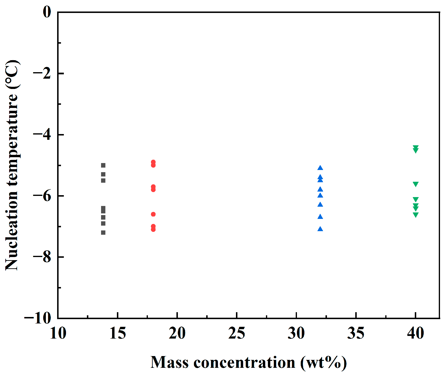 Crystals 14 00408 g002