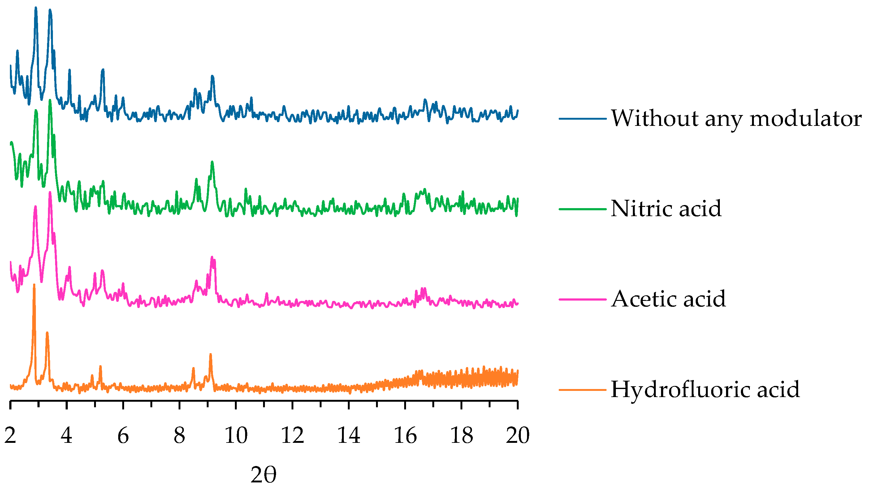 Crystals 14 00411 g003