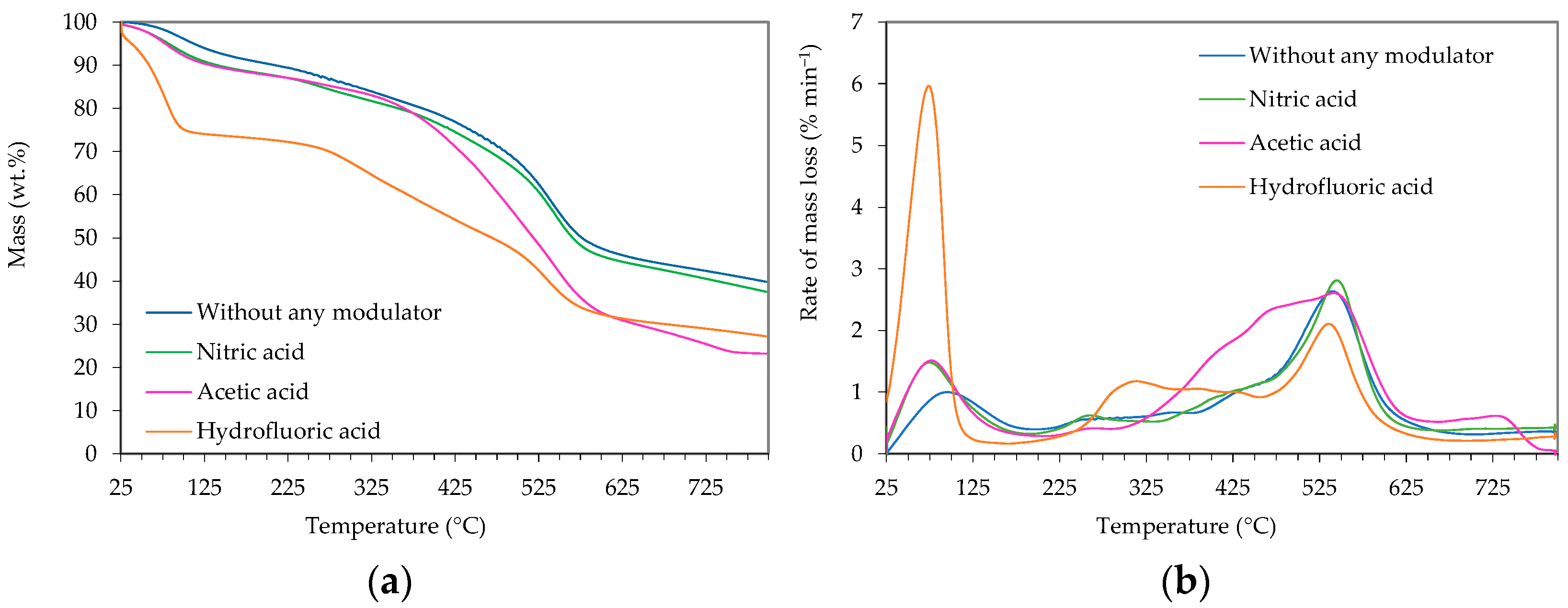 Crystals 14 00411 g004