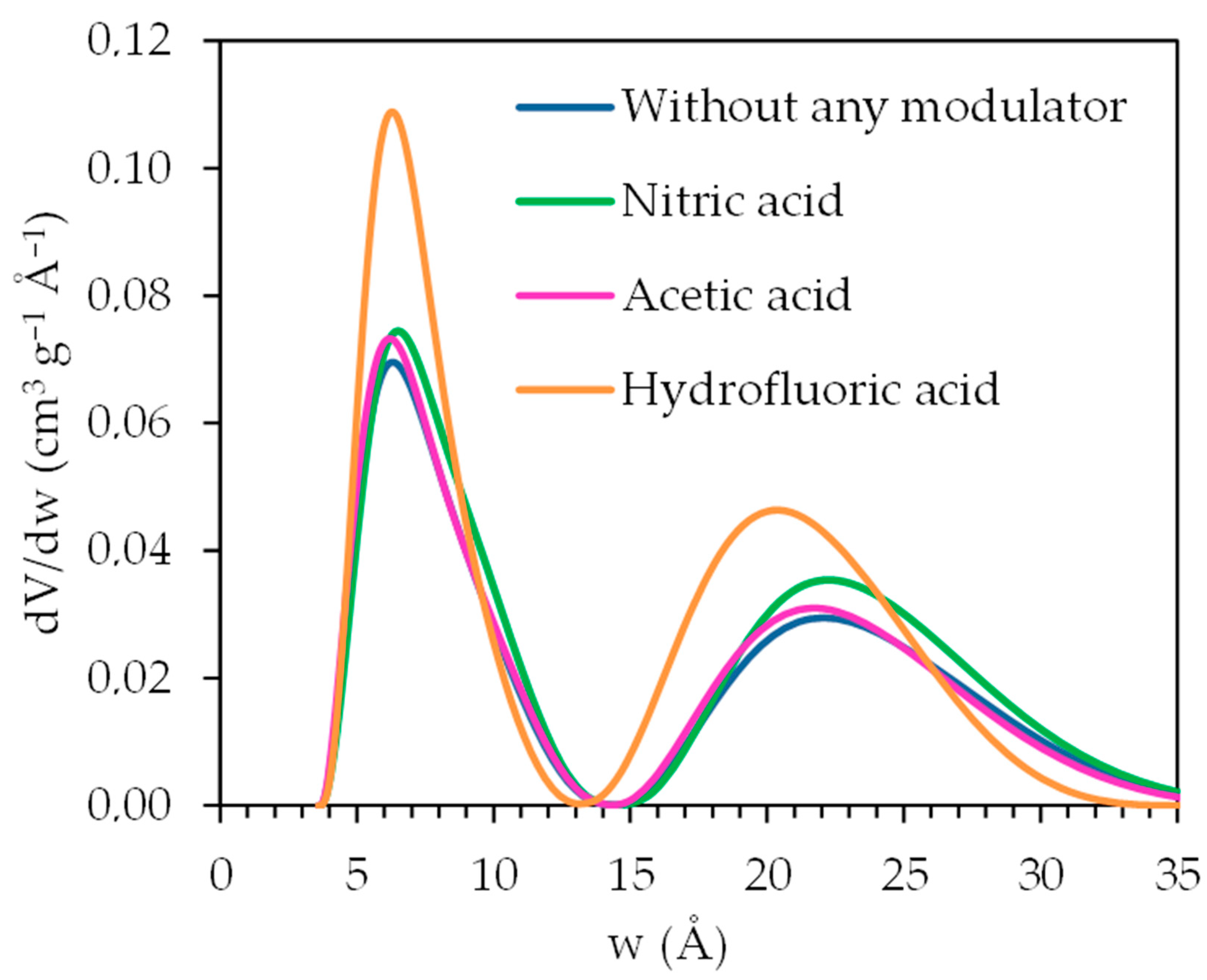 Crystals 14 00411 g006