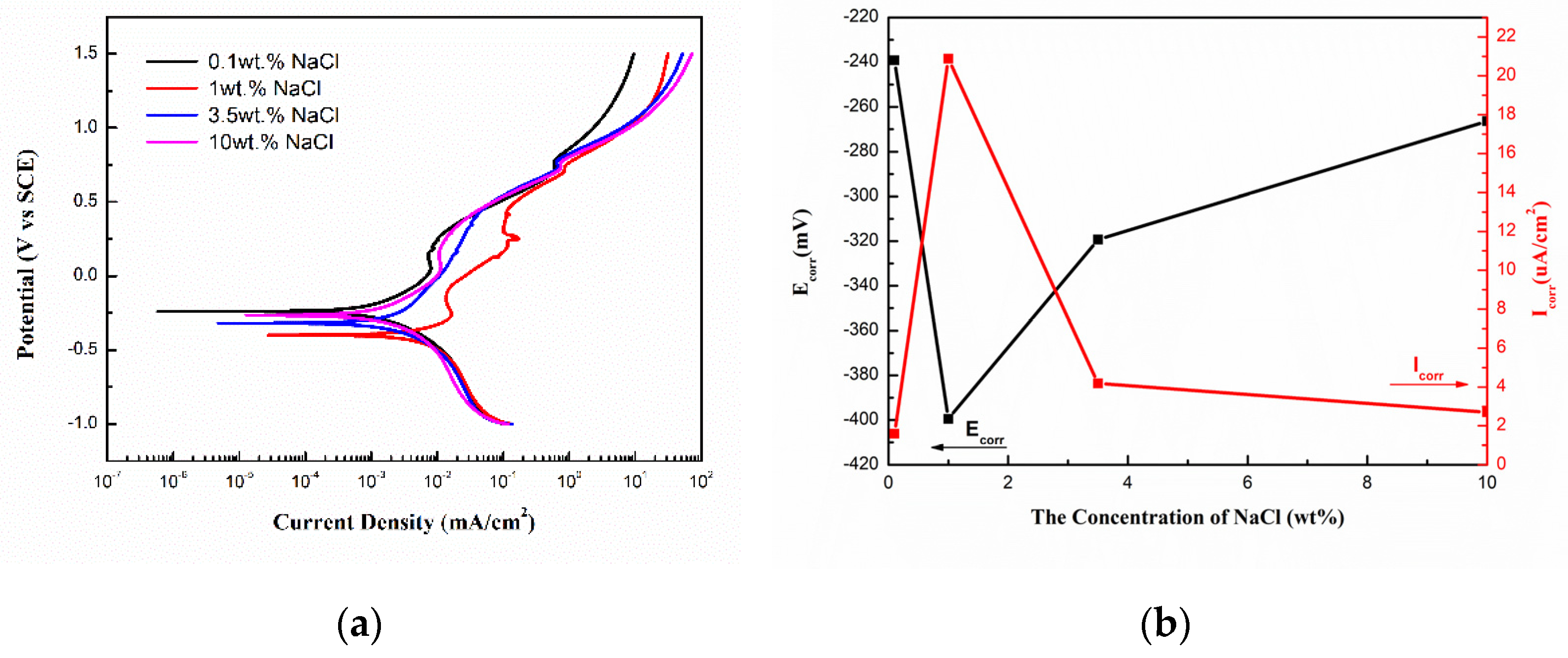 Crystals 14 00427 g002