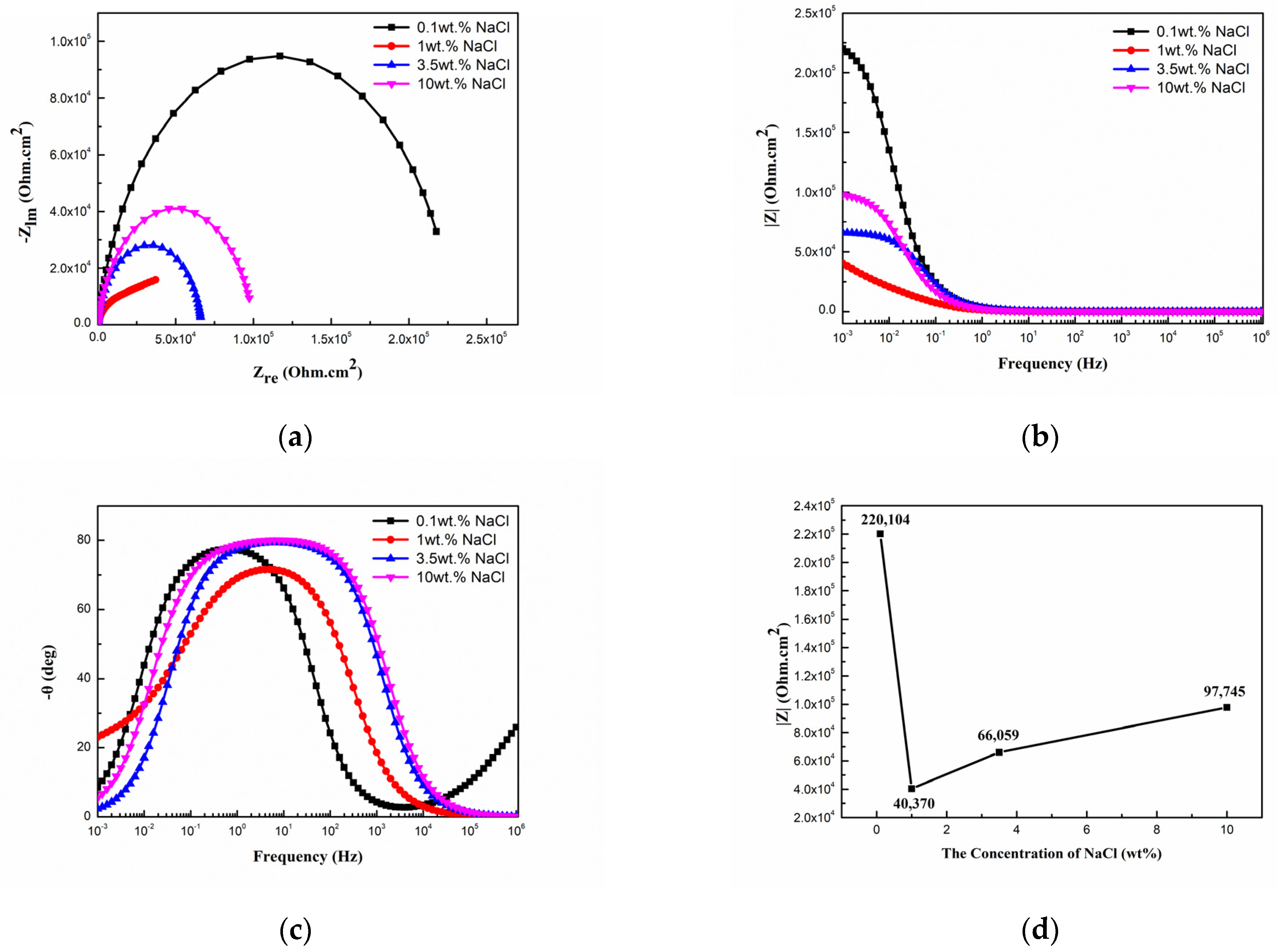 Crystals 14 00427 g003