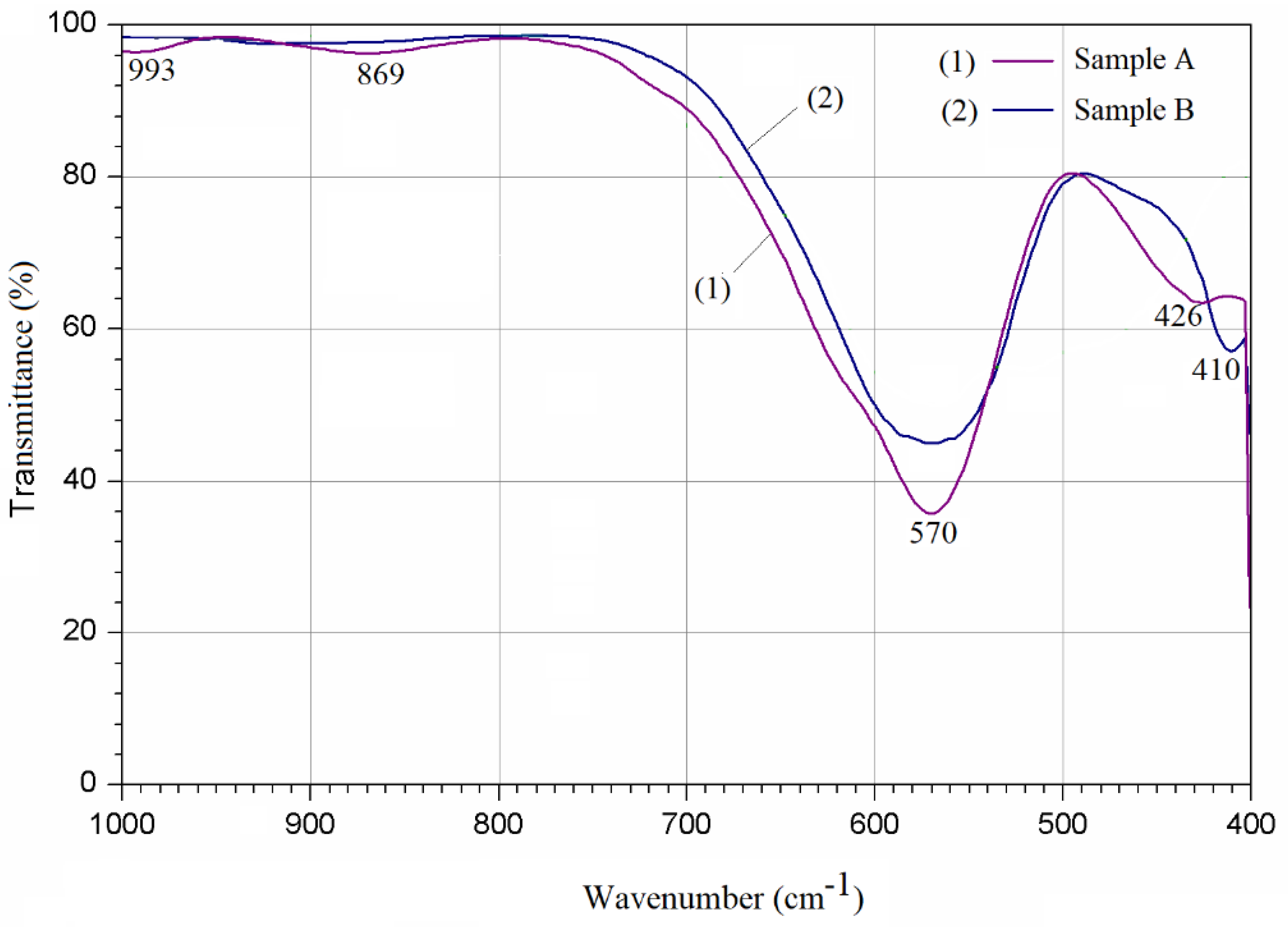 Crystals 14 00437 g002 Crystals 14 00437 g002