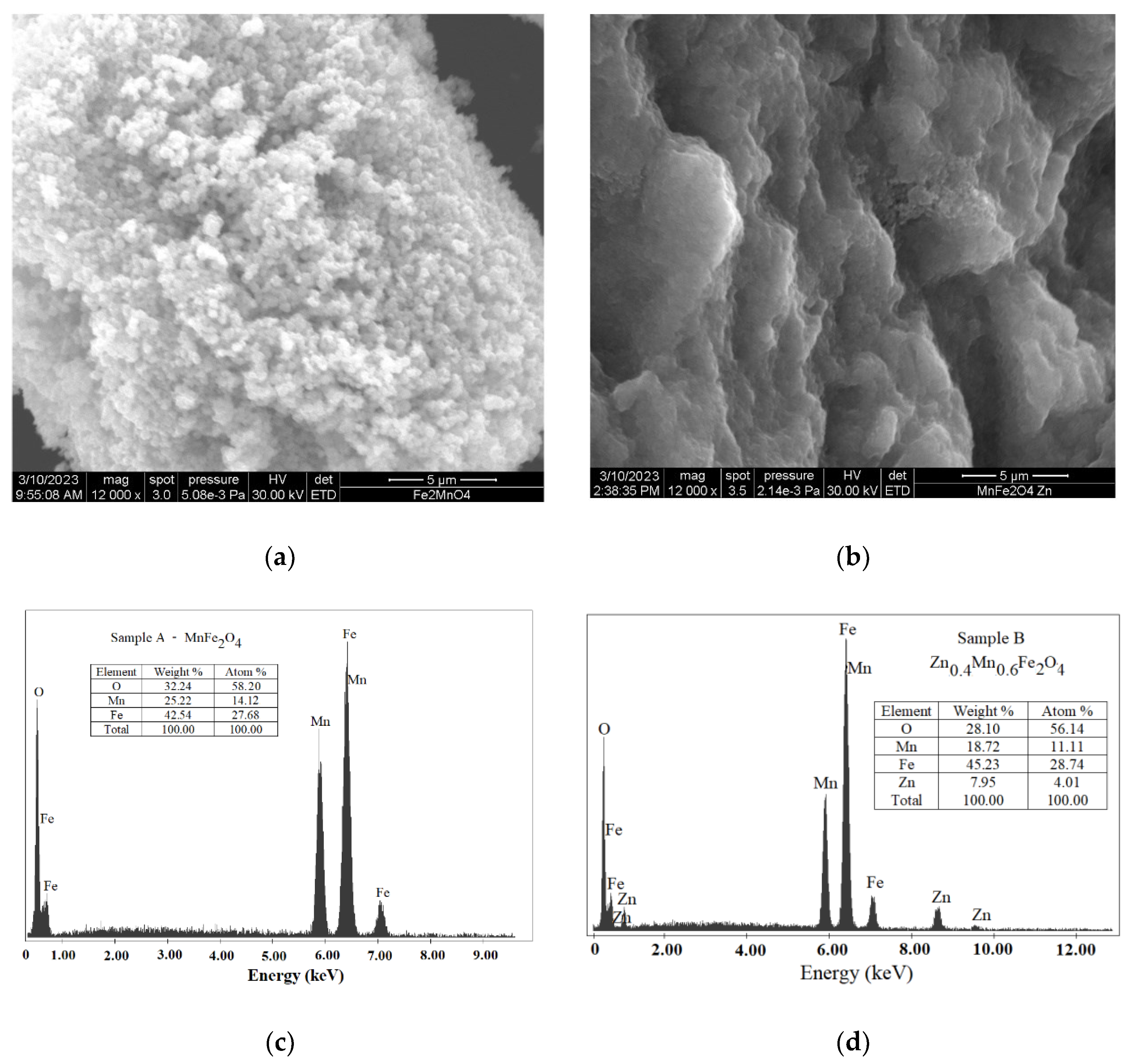 Crystals 14 00437 g003 Crystals 14 00437 g003