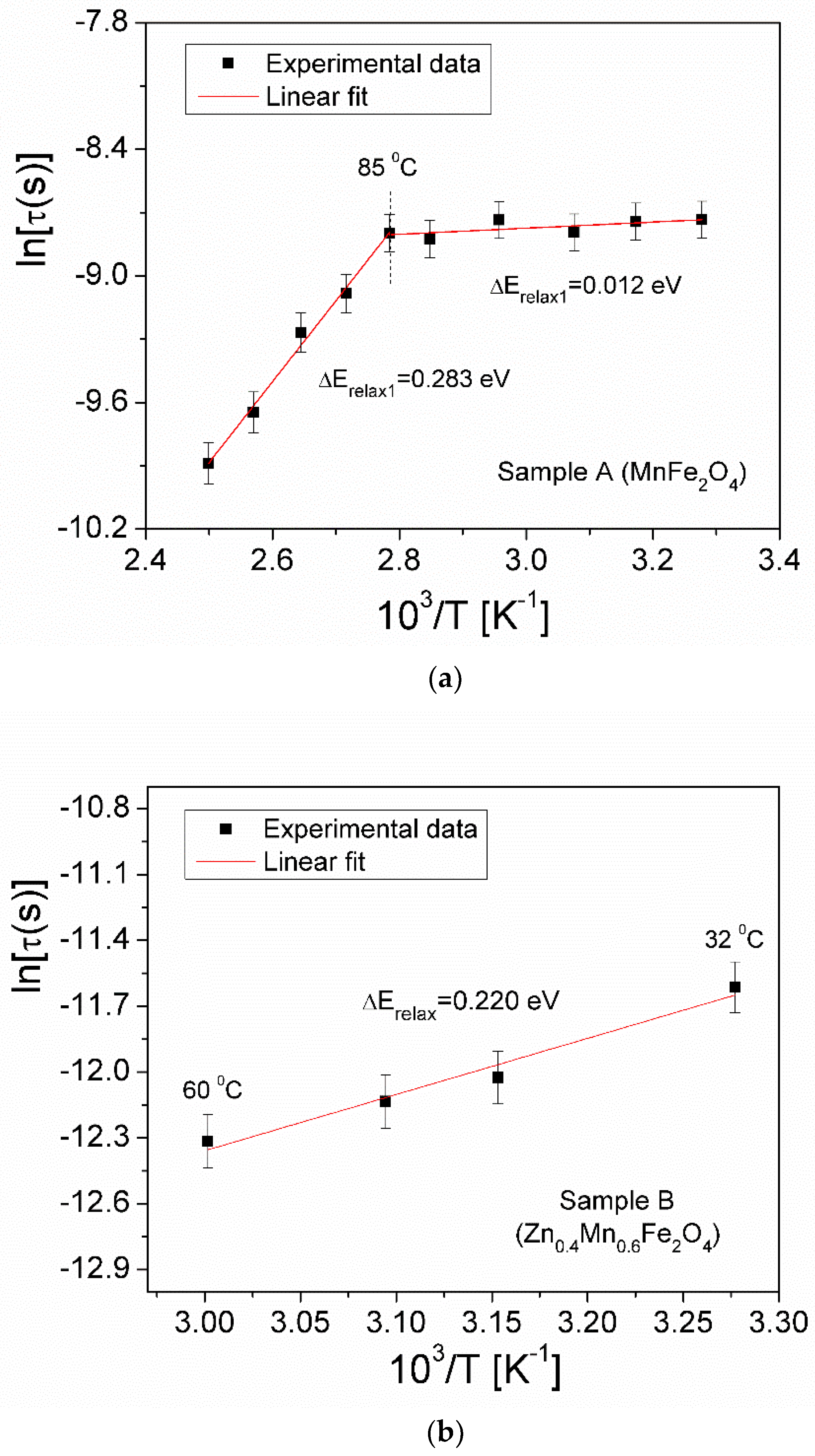 Crystals 14 00437 g006 Crystals 14 00437 g006