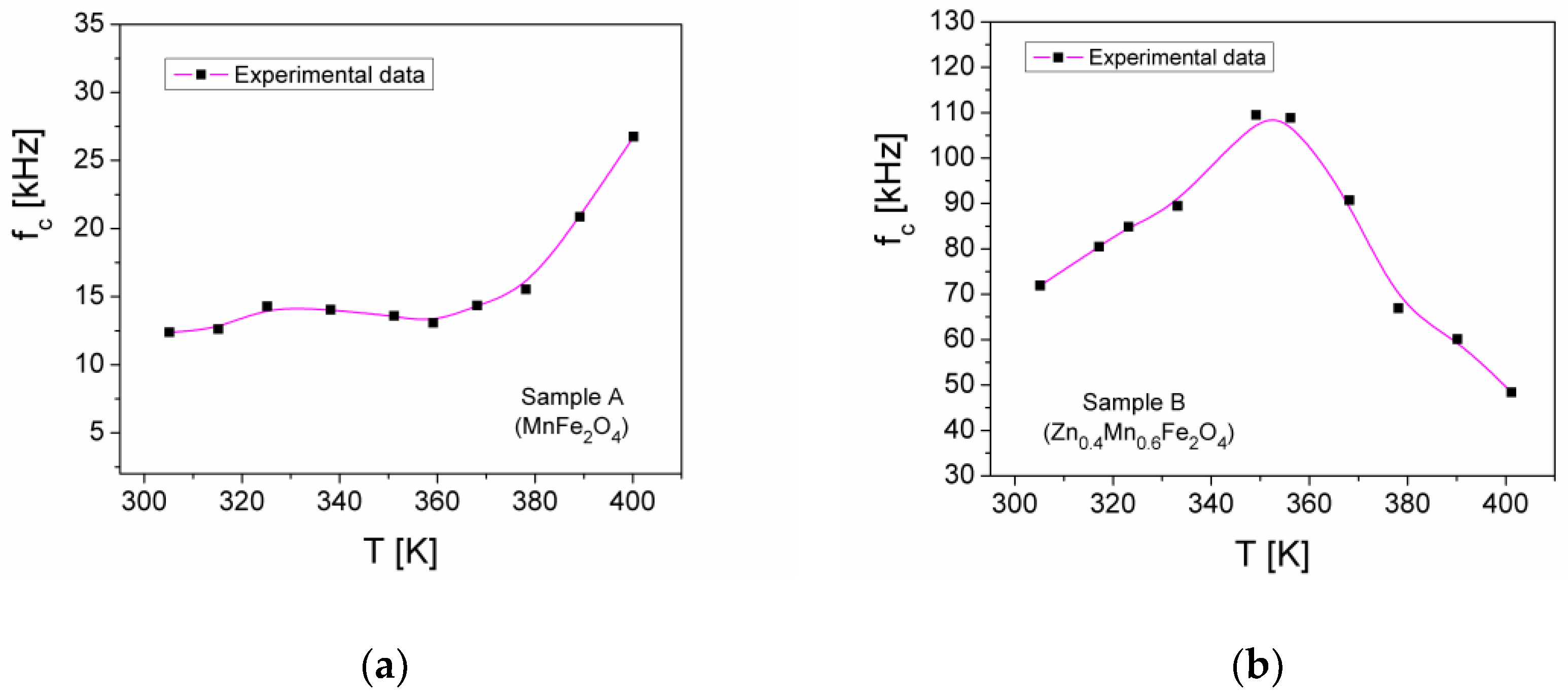 Crystals 14 00437 g013 Crystals 14 00437 g013