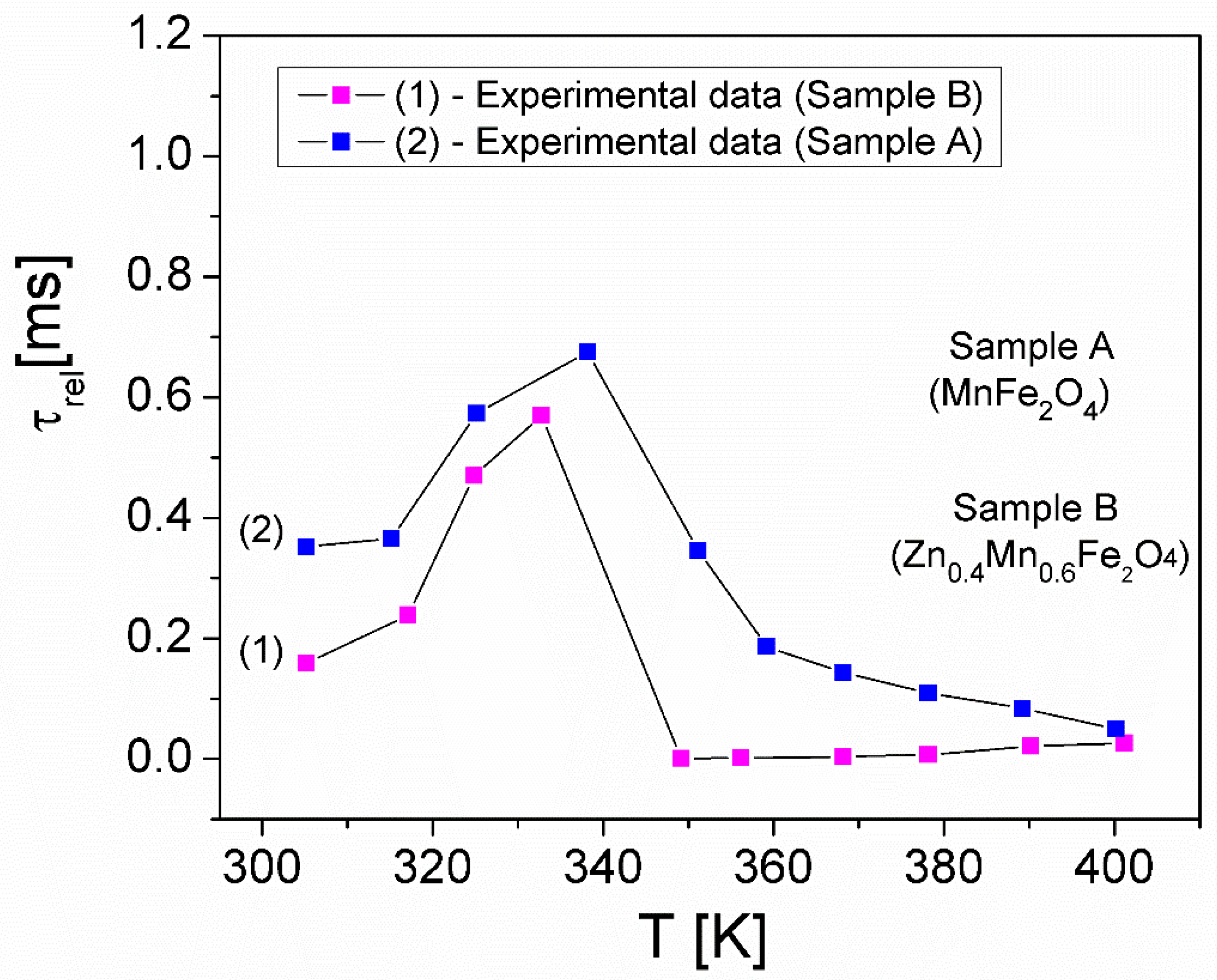 Crystals 14 00437 g016 Crystals 14 00437 g016