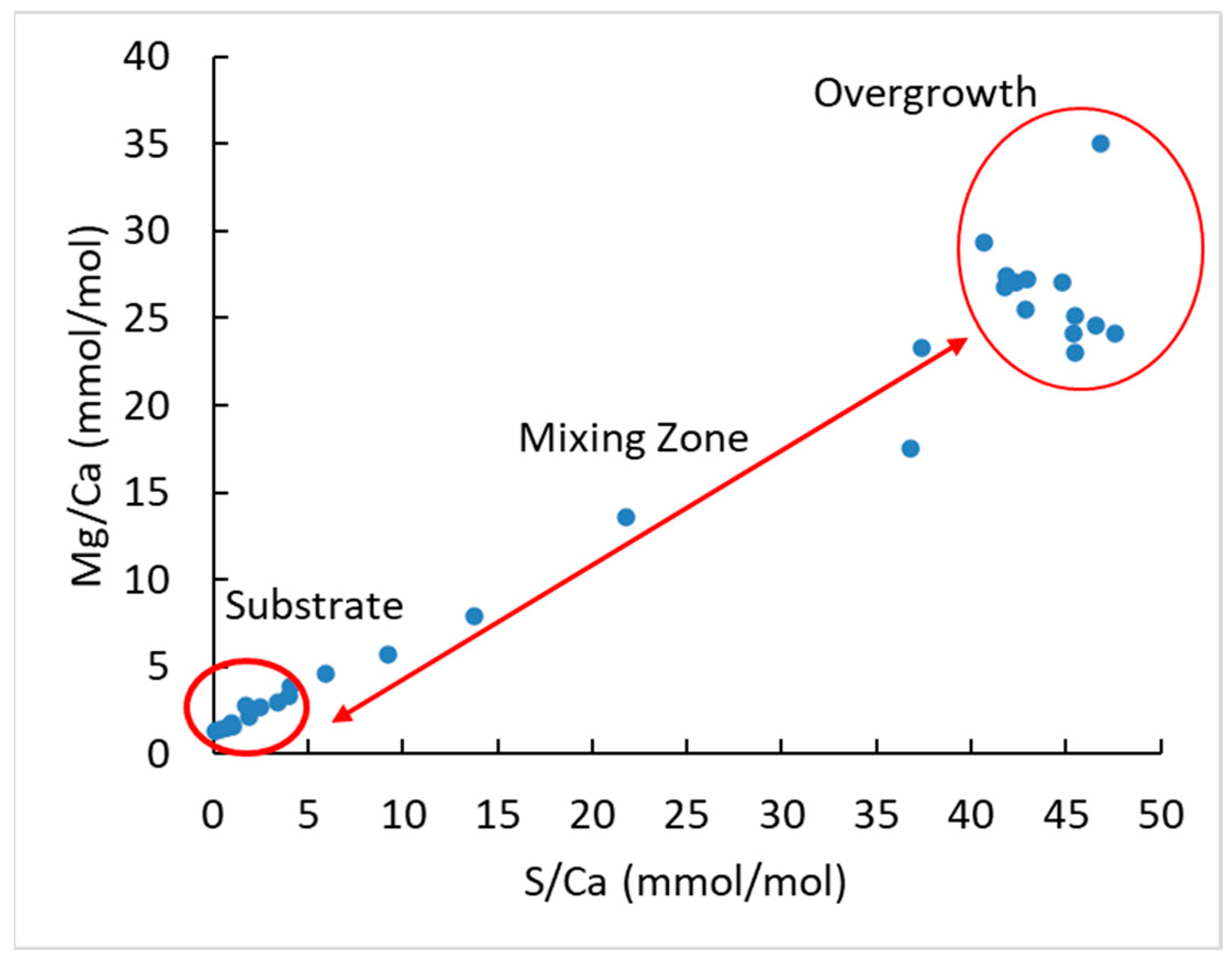 Crystals 14 00442 g004