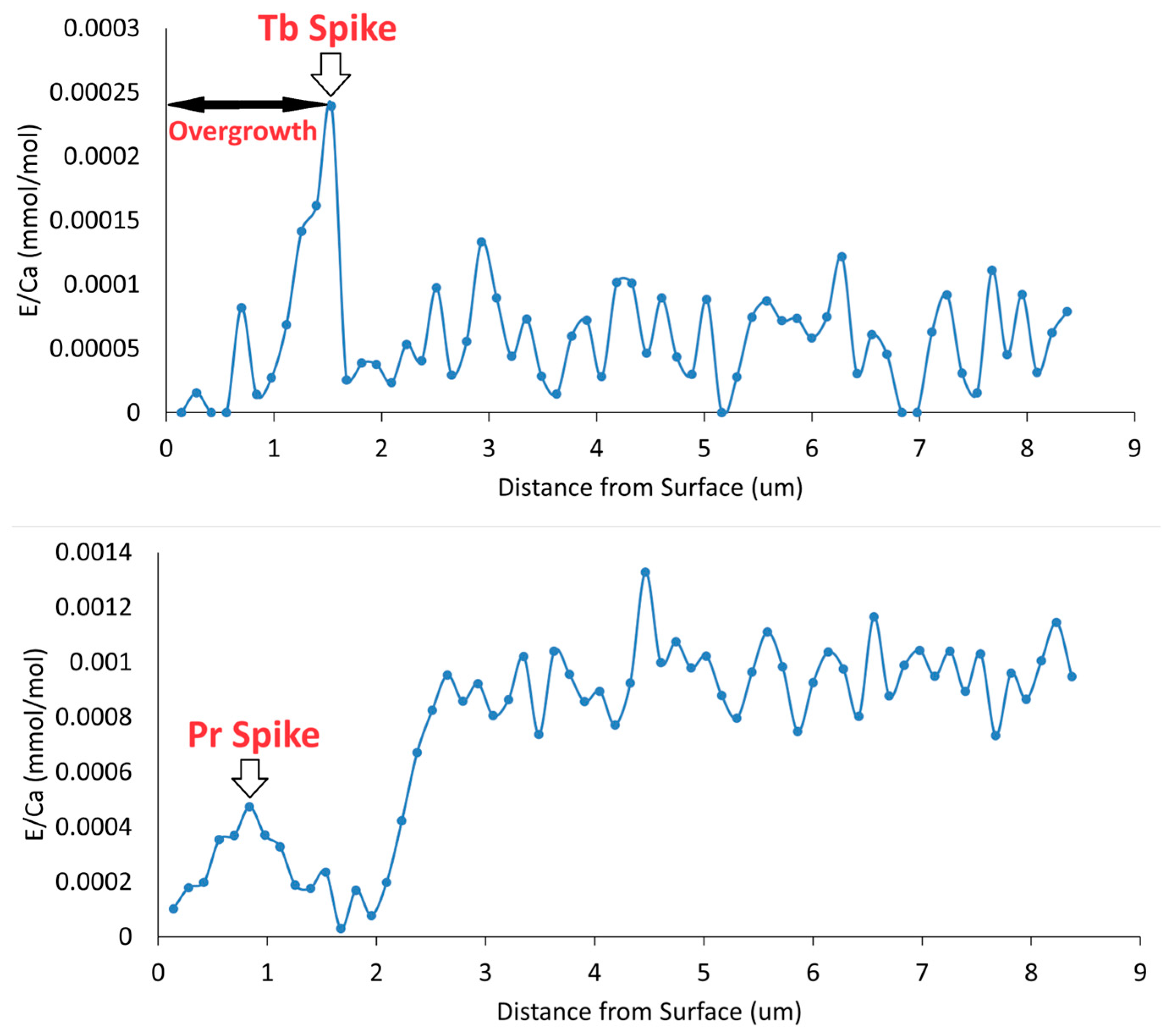 Crystals 14 00442 g005