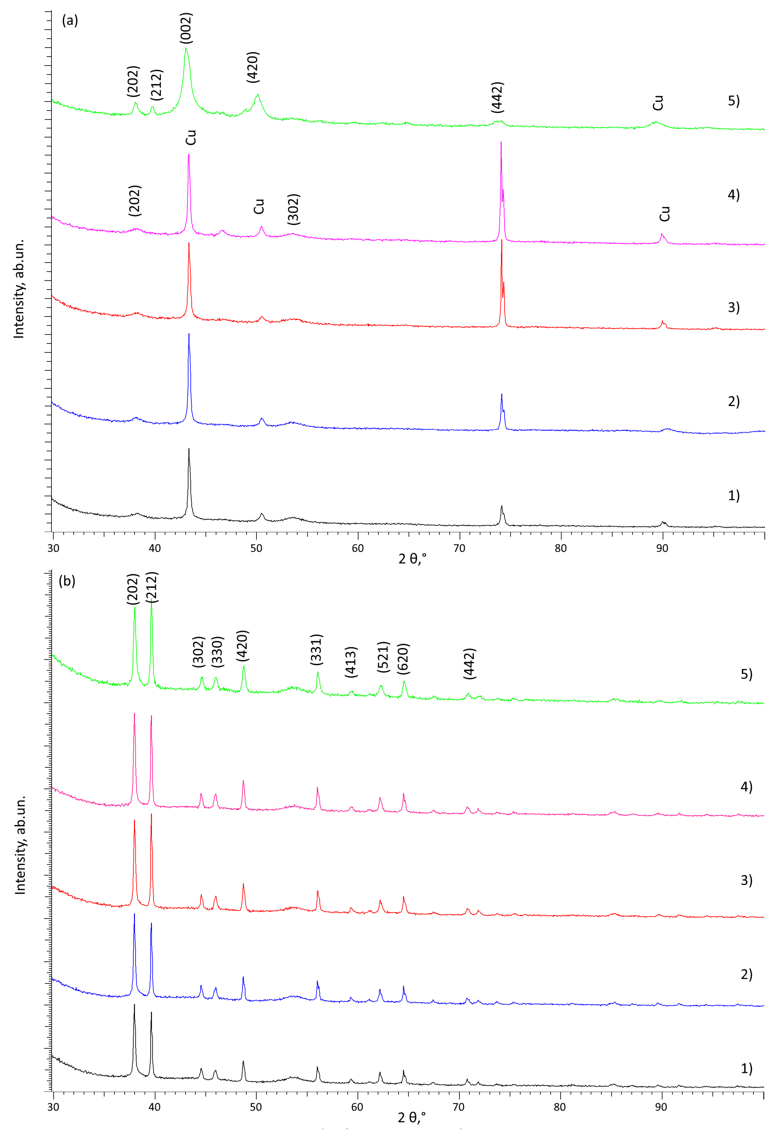 Crystals 14 00453 g002a