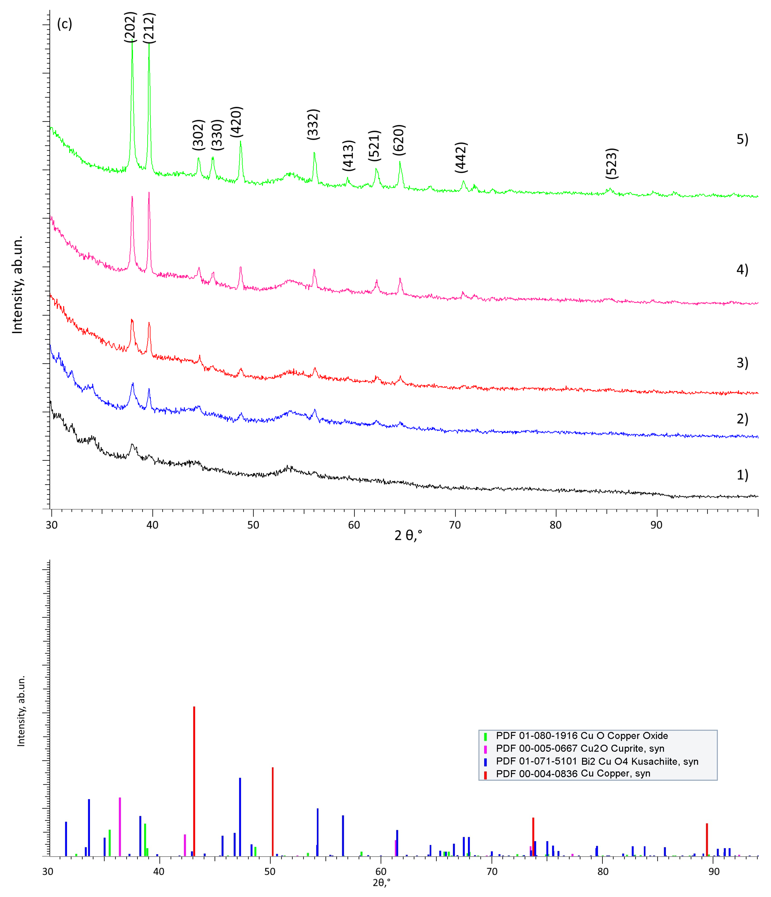 Crystals 14 00453 g002b