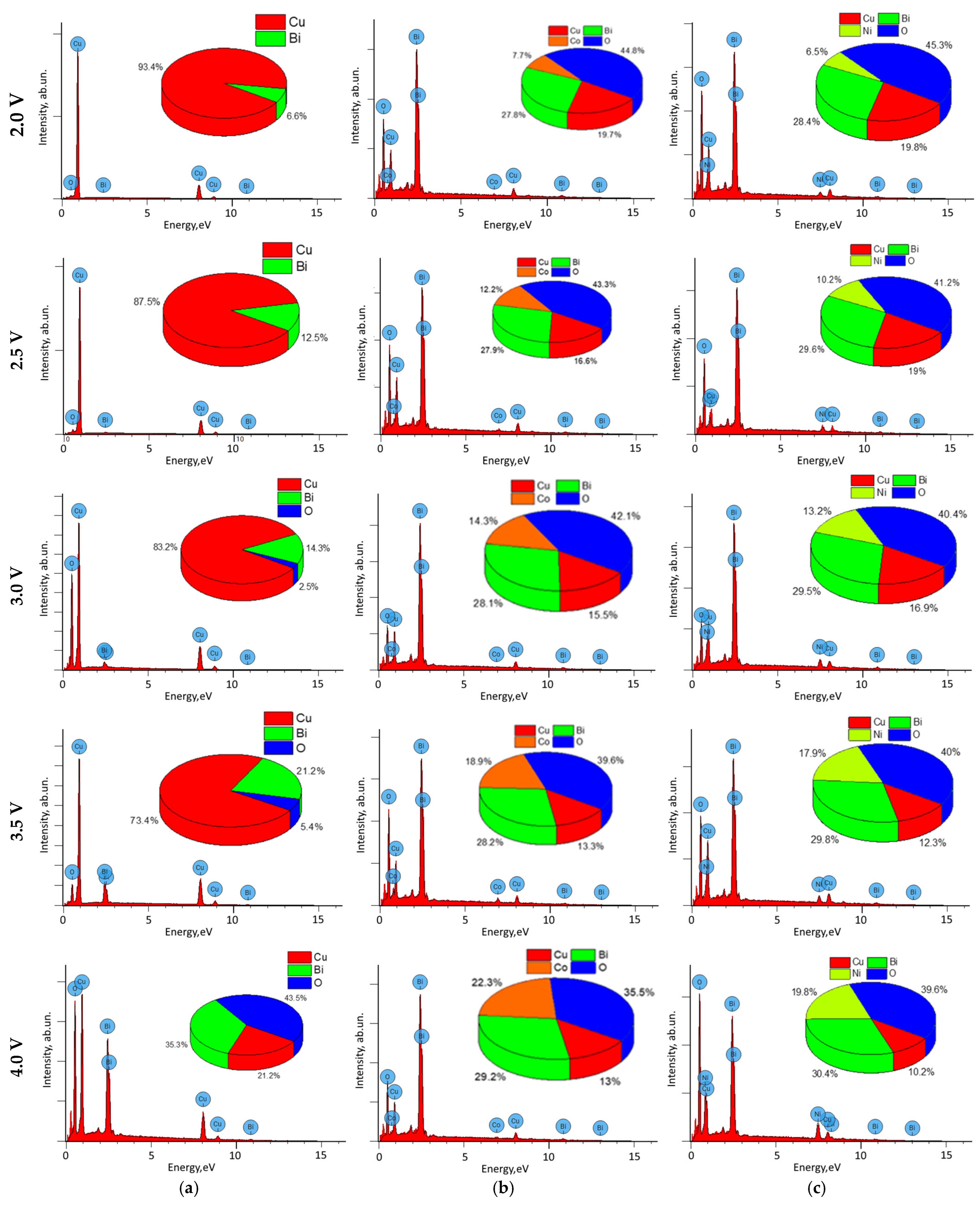Crystals 14 00453 g004