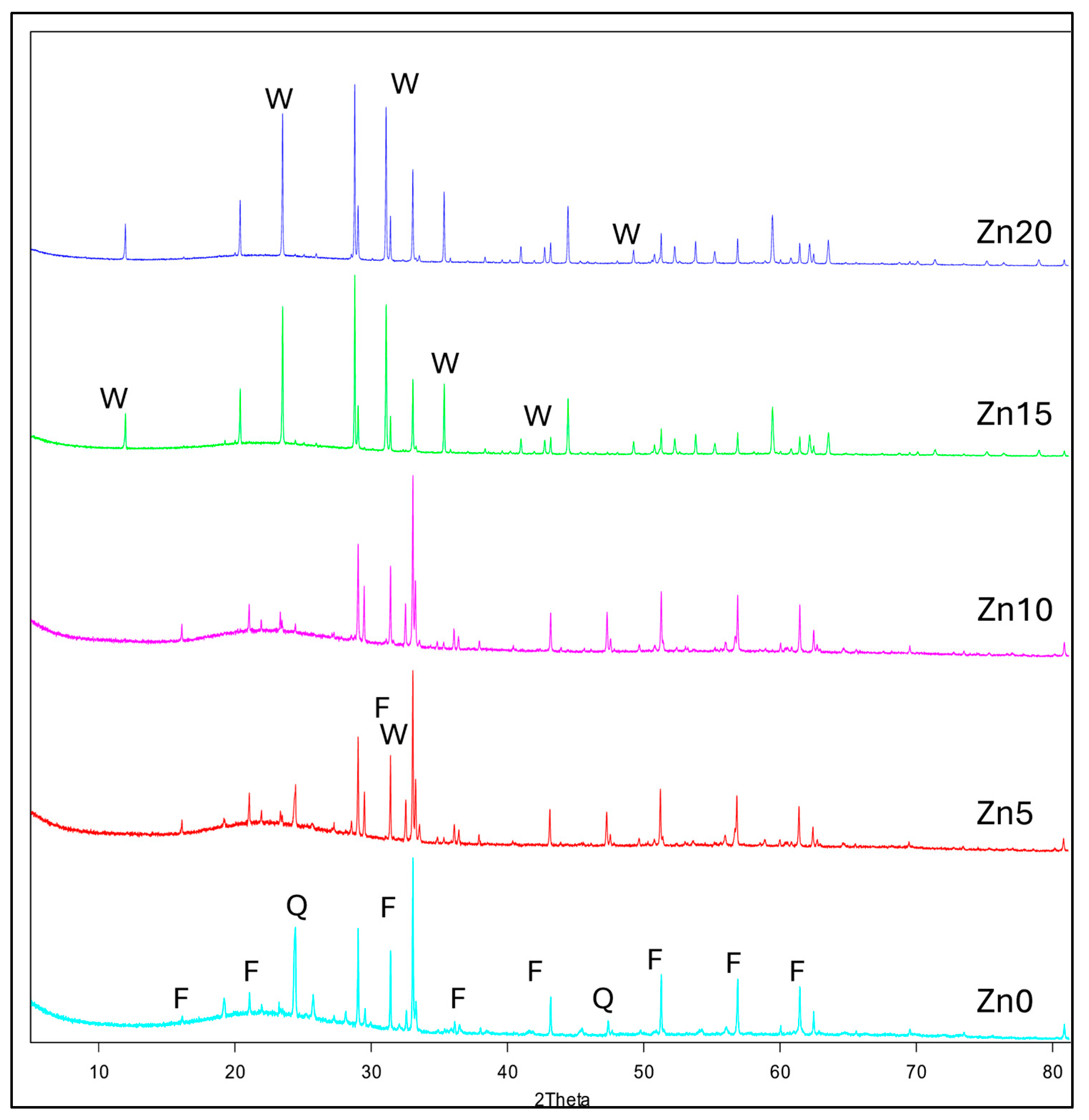 Crystals 14 00456 g003