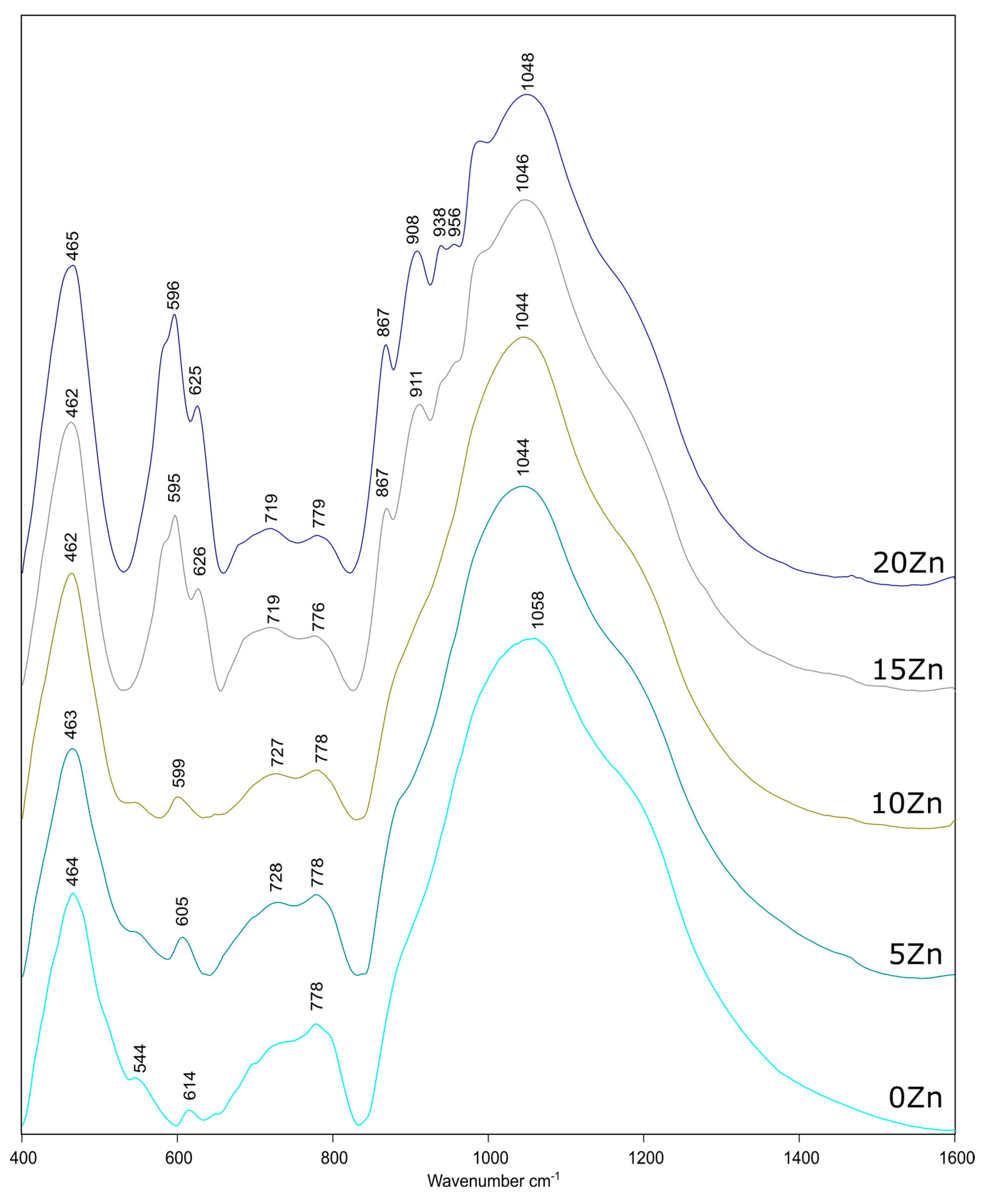 Crystals 14 00456 g010